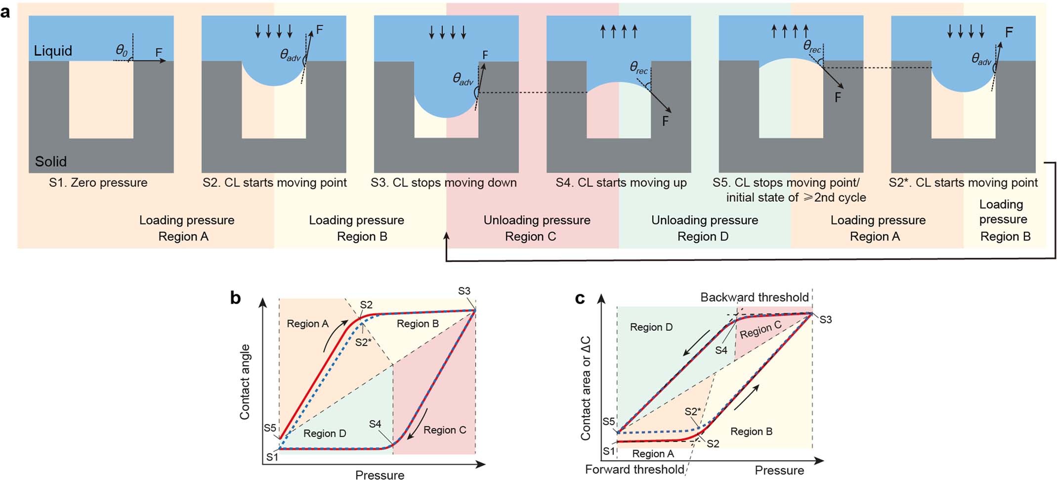 Extended Data Fig. 4
