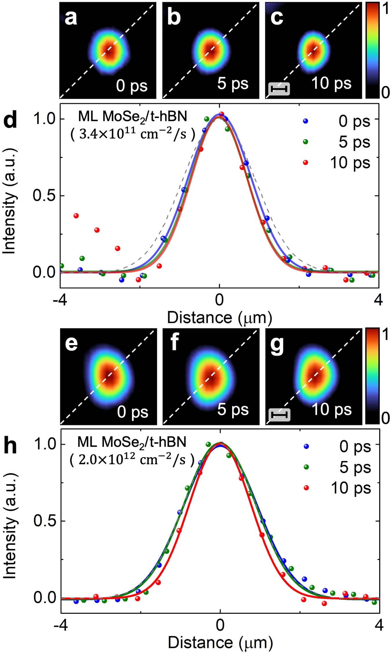 Extended Data Fig. 6
