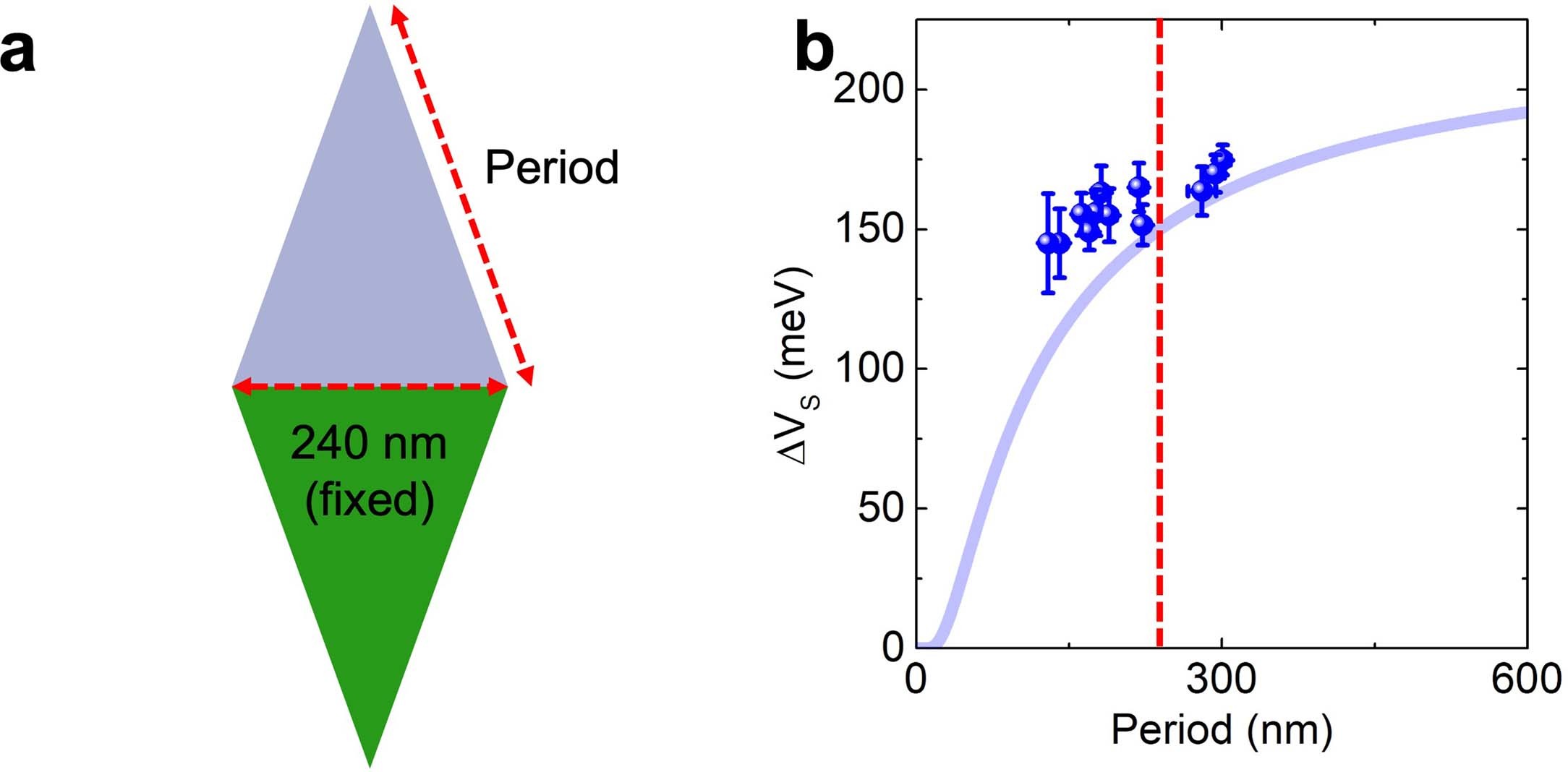 Extended Data Fig. 4