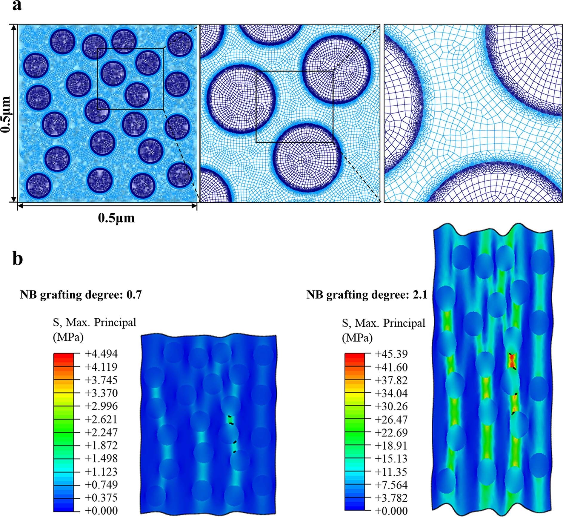 Extended Data Fig. 4: Finite element modelling.