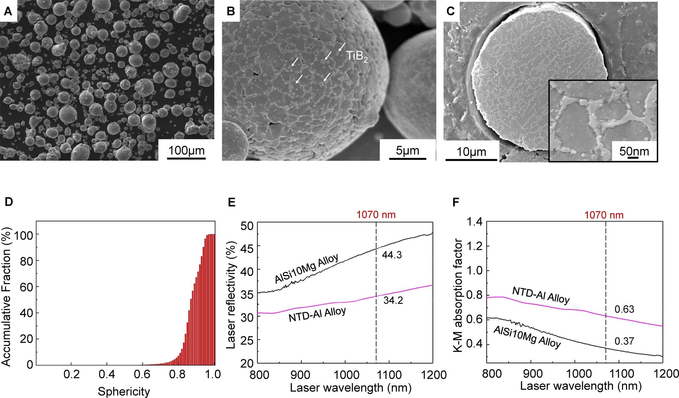 Extended Data Fig. 1