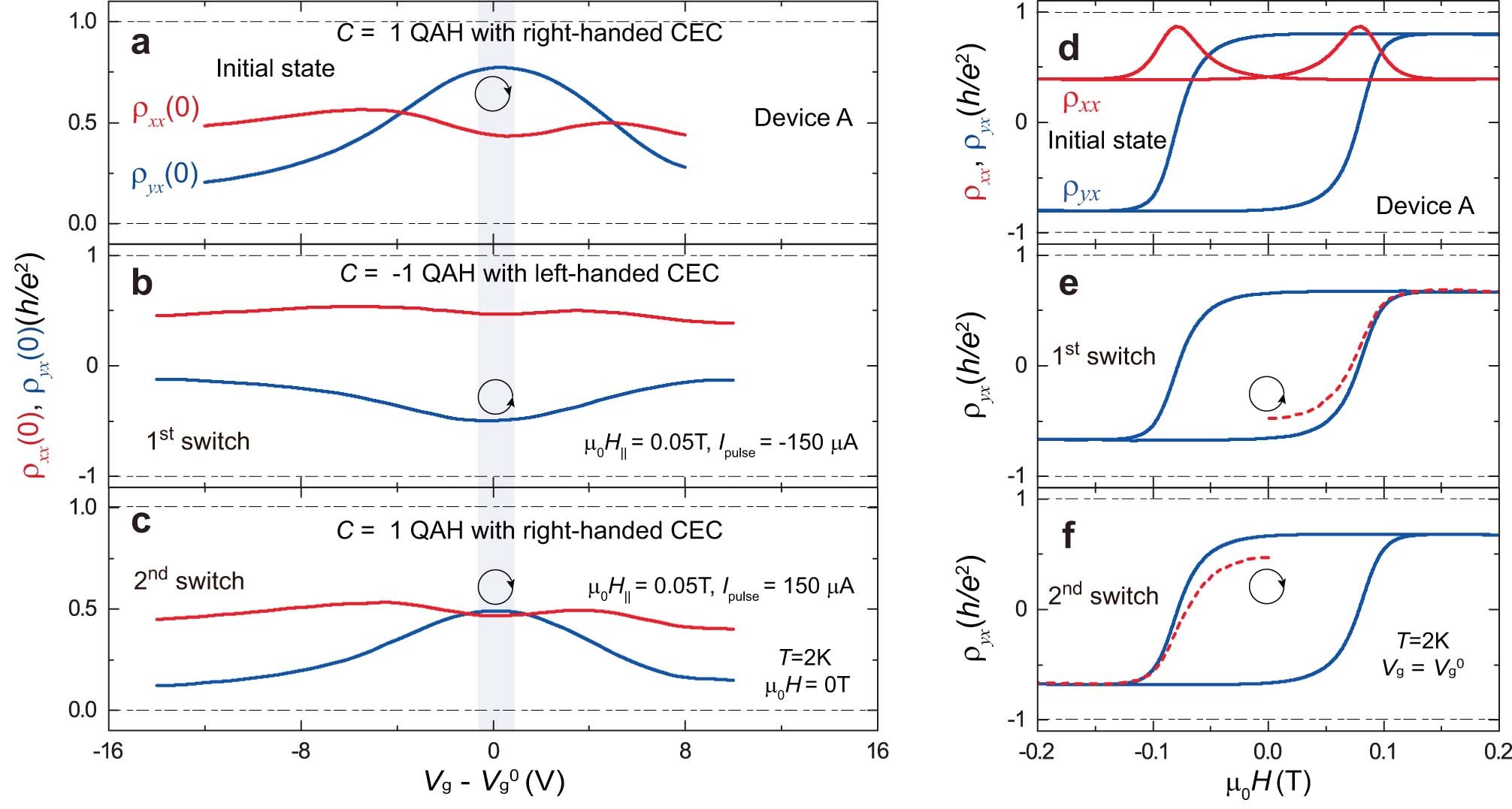 Extended Data Table. 5