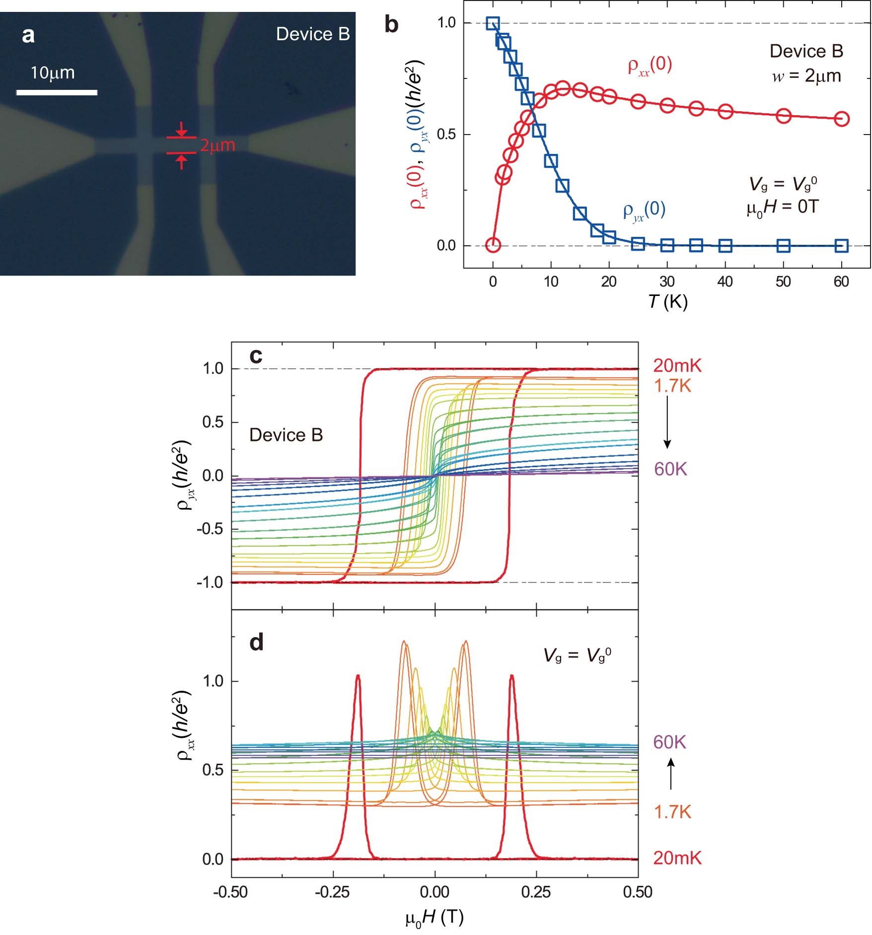 Extended Data Fig. 6