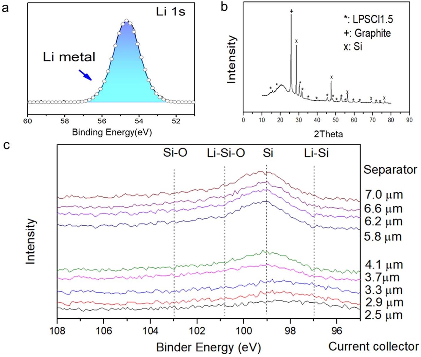 Extended Data Fig. 5