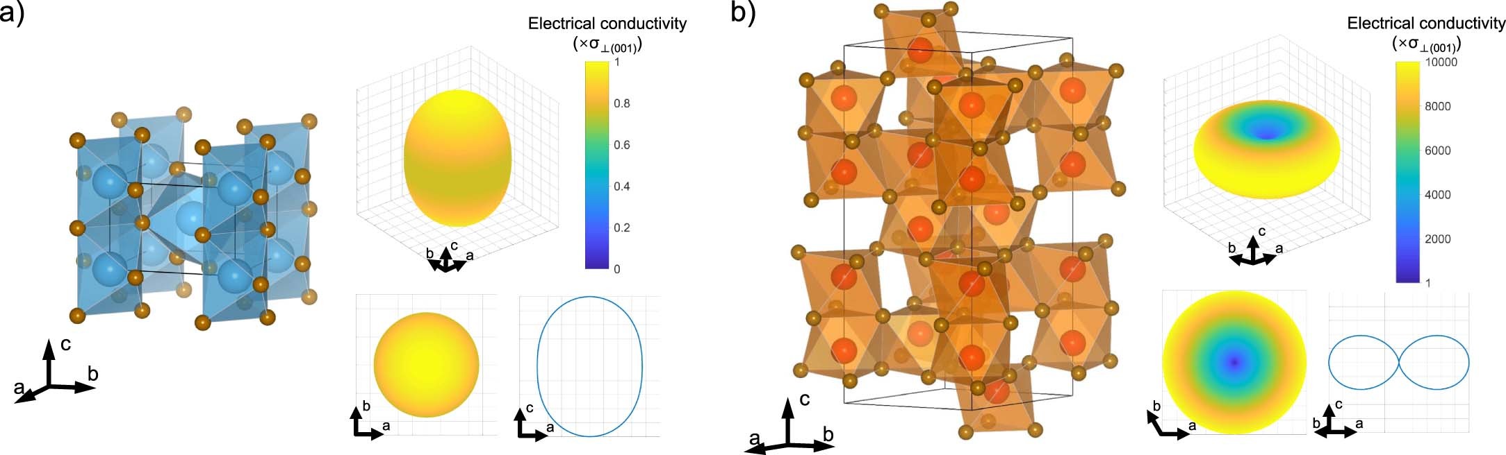Extended Data Fig. 1