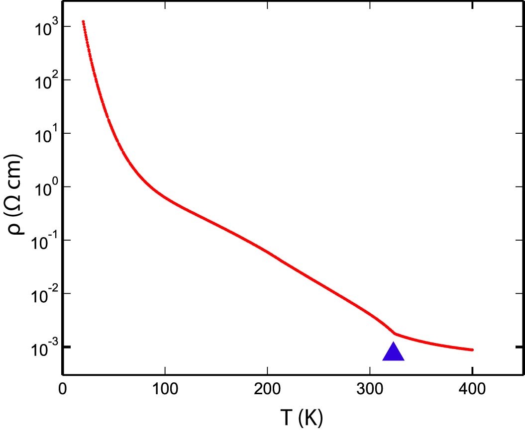 Extended Data Fig. 1: Transport properties of Ta2 NiSe5.