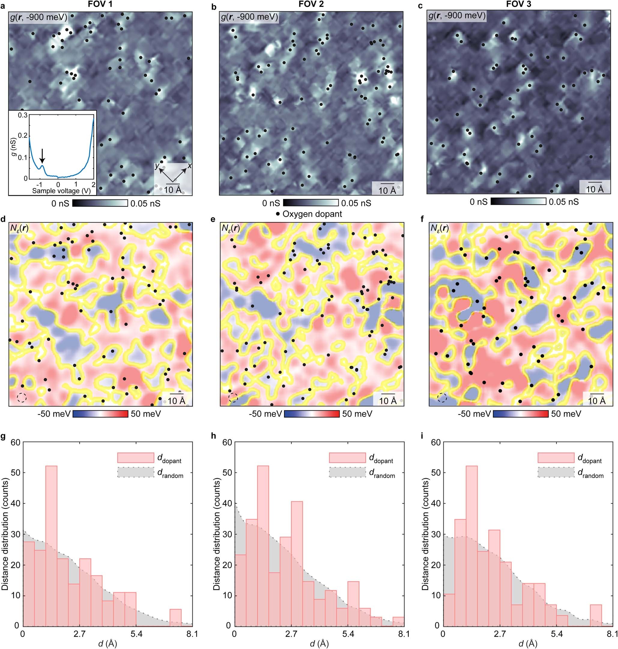 Extended Data Fig. 7