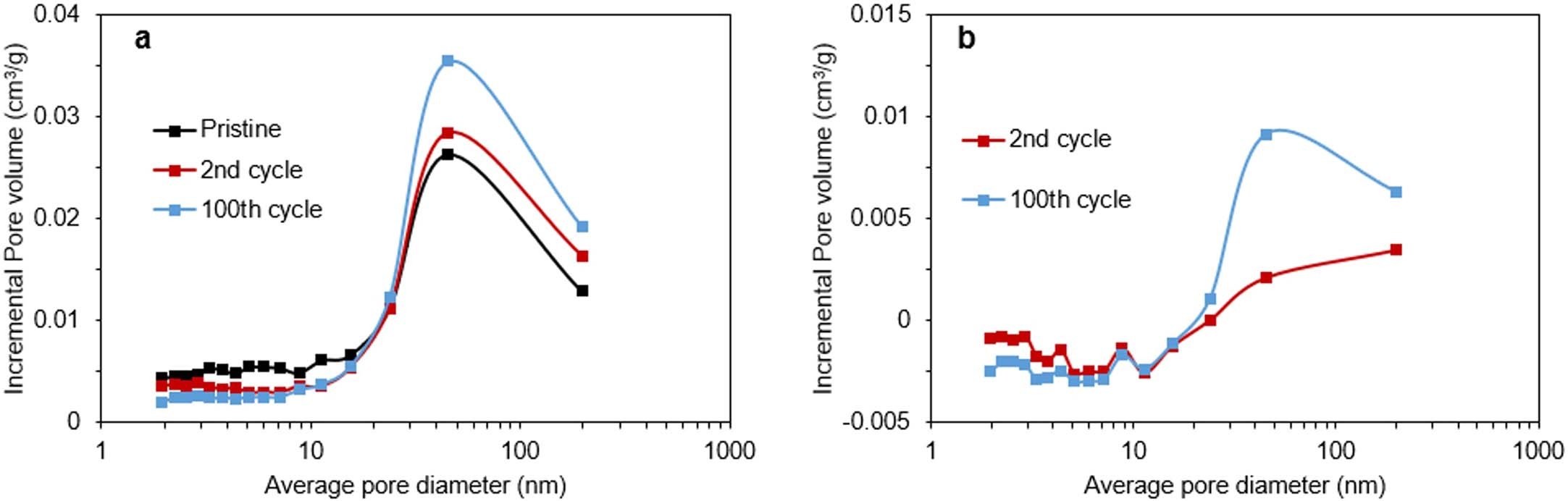 Extended Data Fig. 7: BET data.