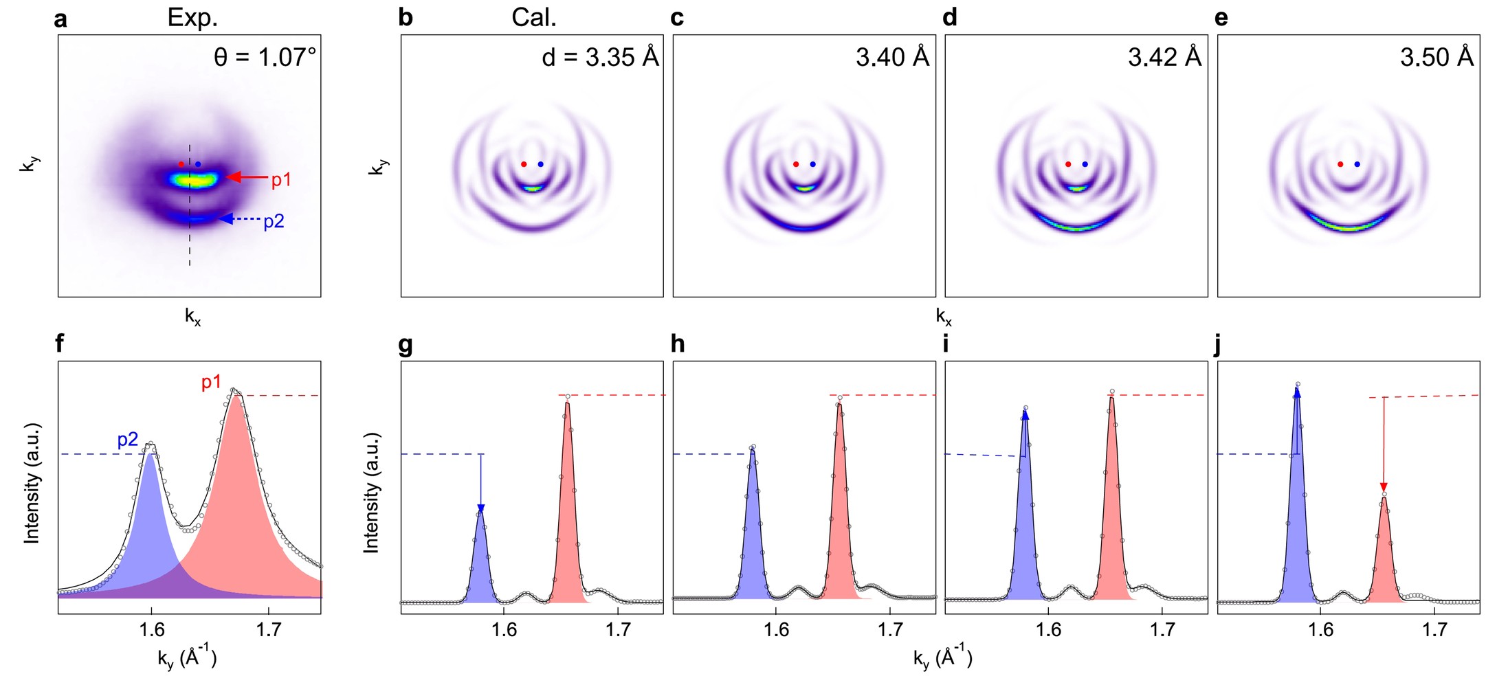 Extended Data Fig. 8
