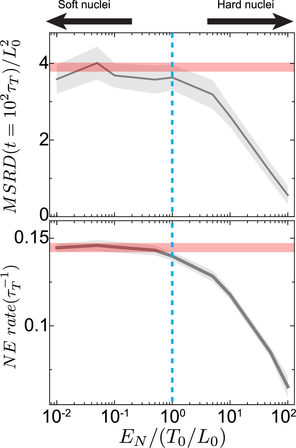 Extended Data Fig. 2