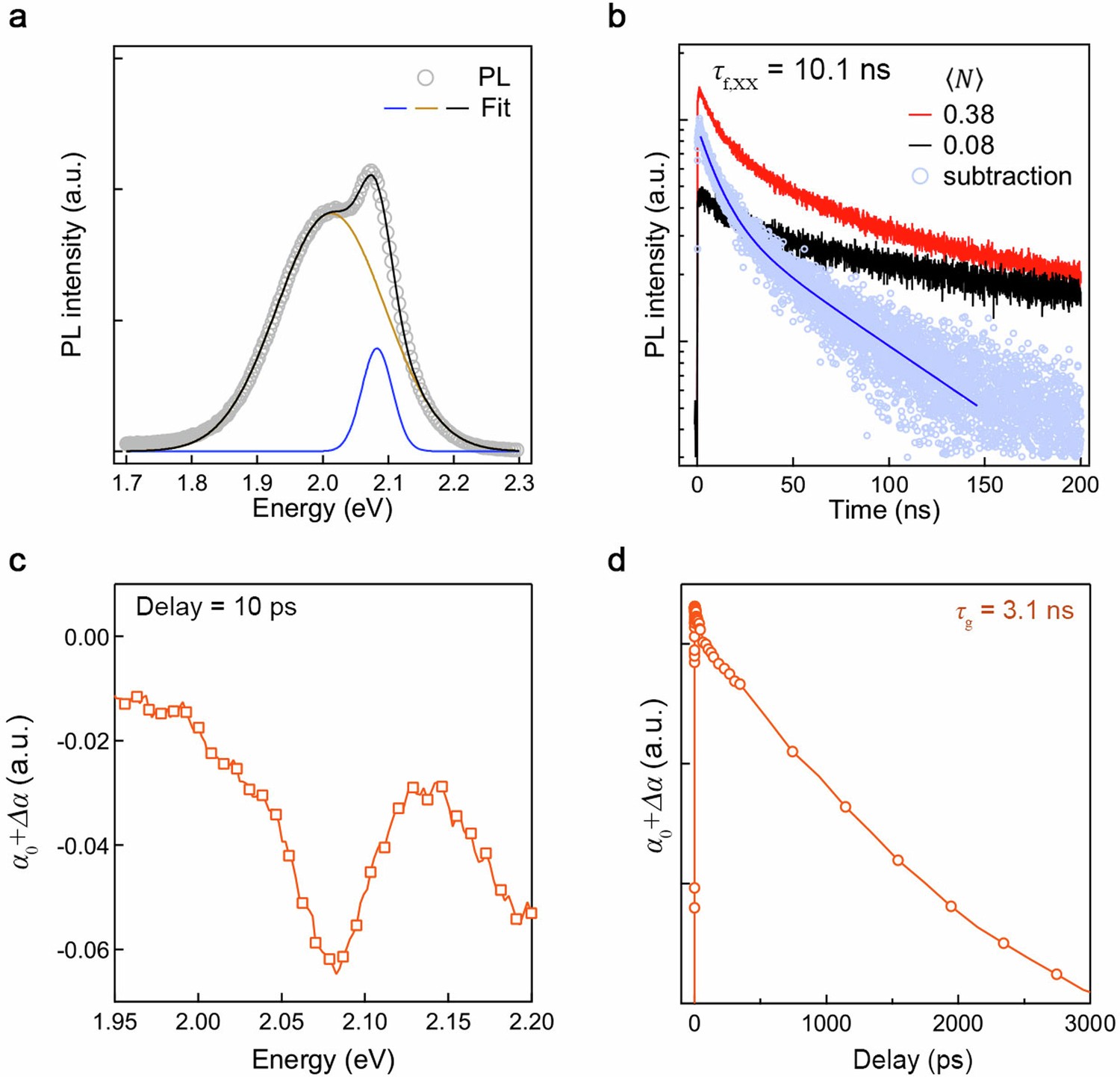 Extended Data Fig. 9: PL and optical gain characteristics of wider-bandgap type-(I+II) QDs.