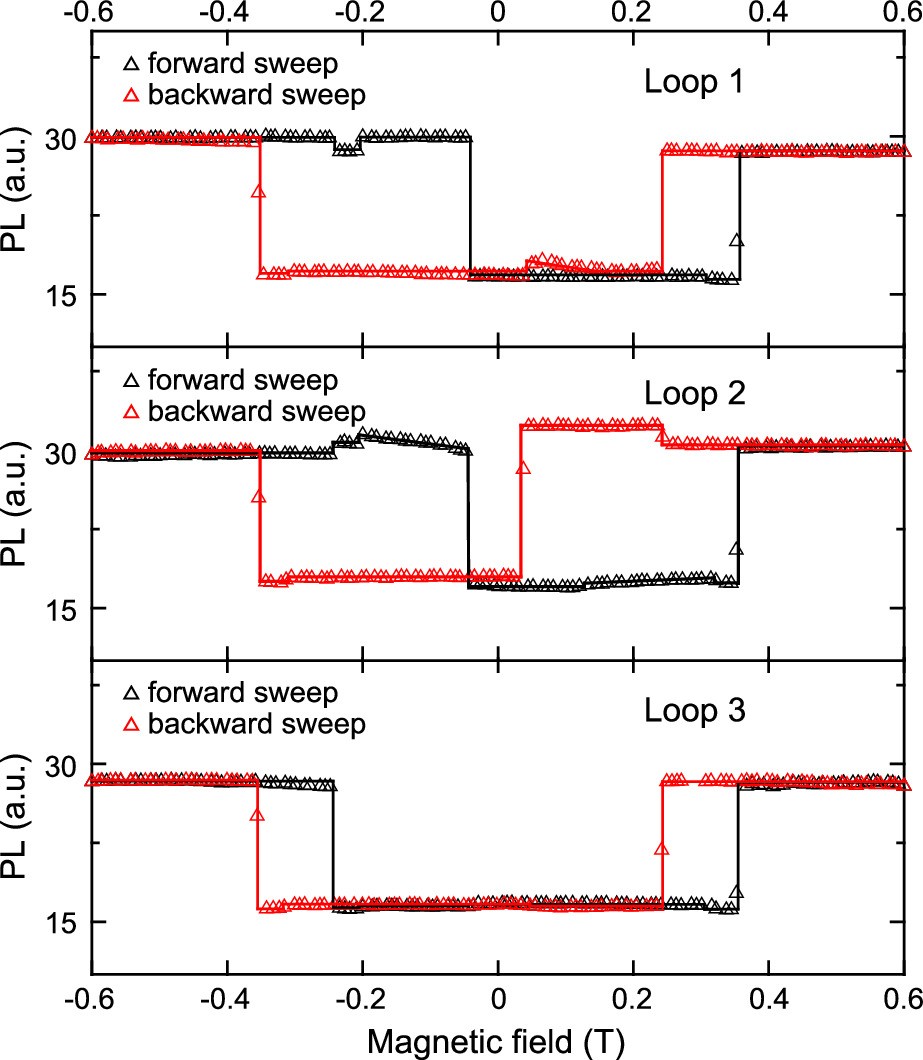 Extended Data Fig. 4