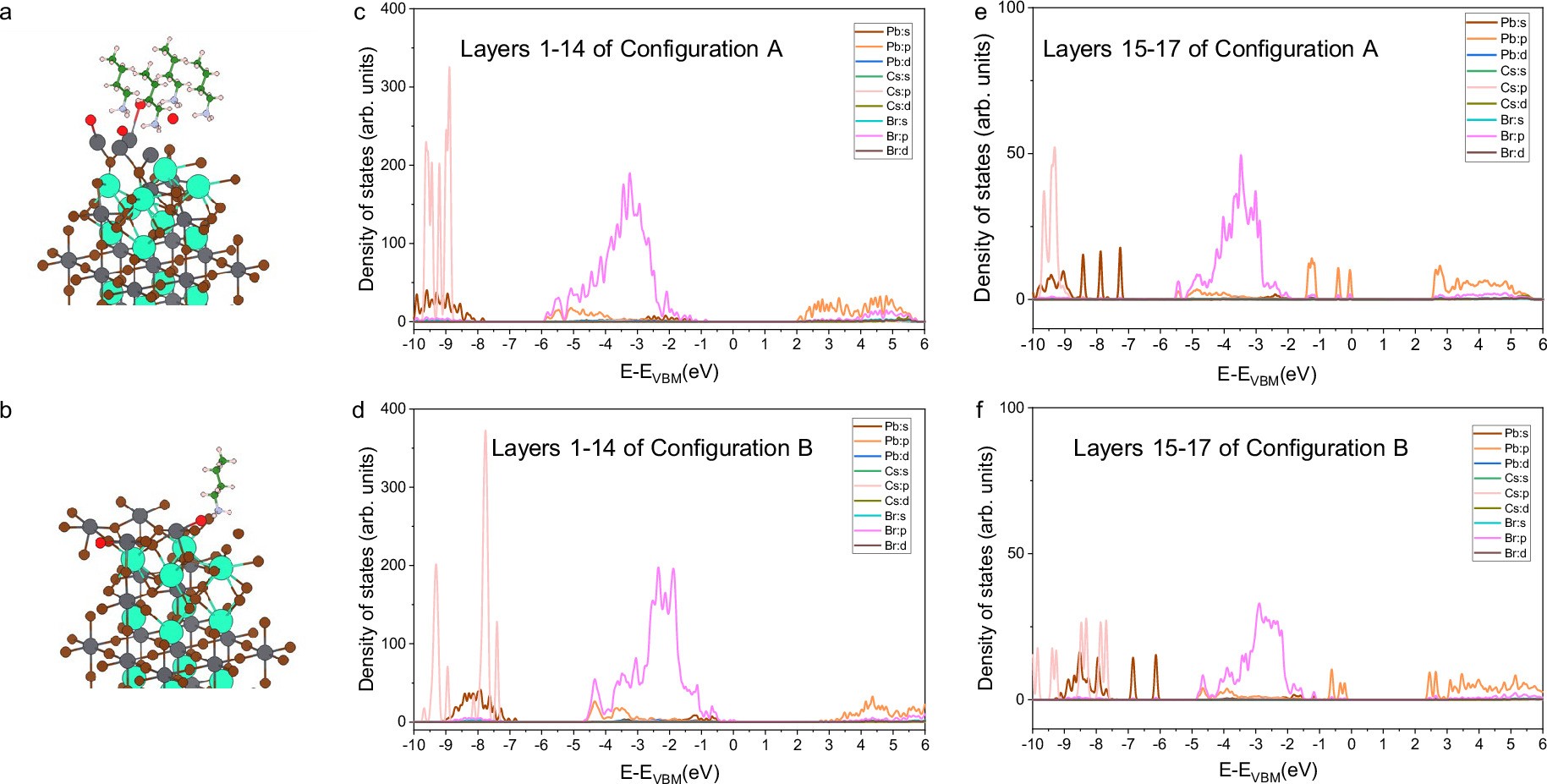 Extended Data Fig. 6: Electronic structure calculations at the level of Density functional theory with the HSE06 functional.