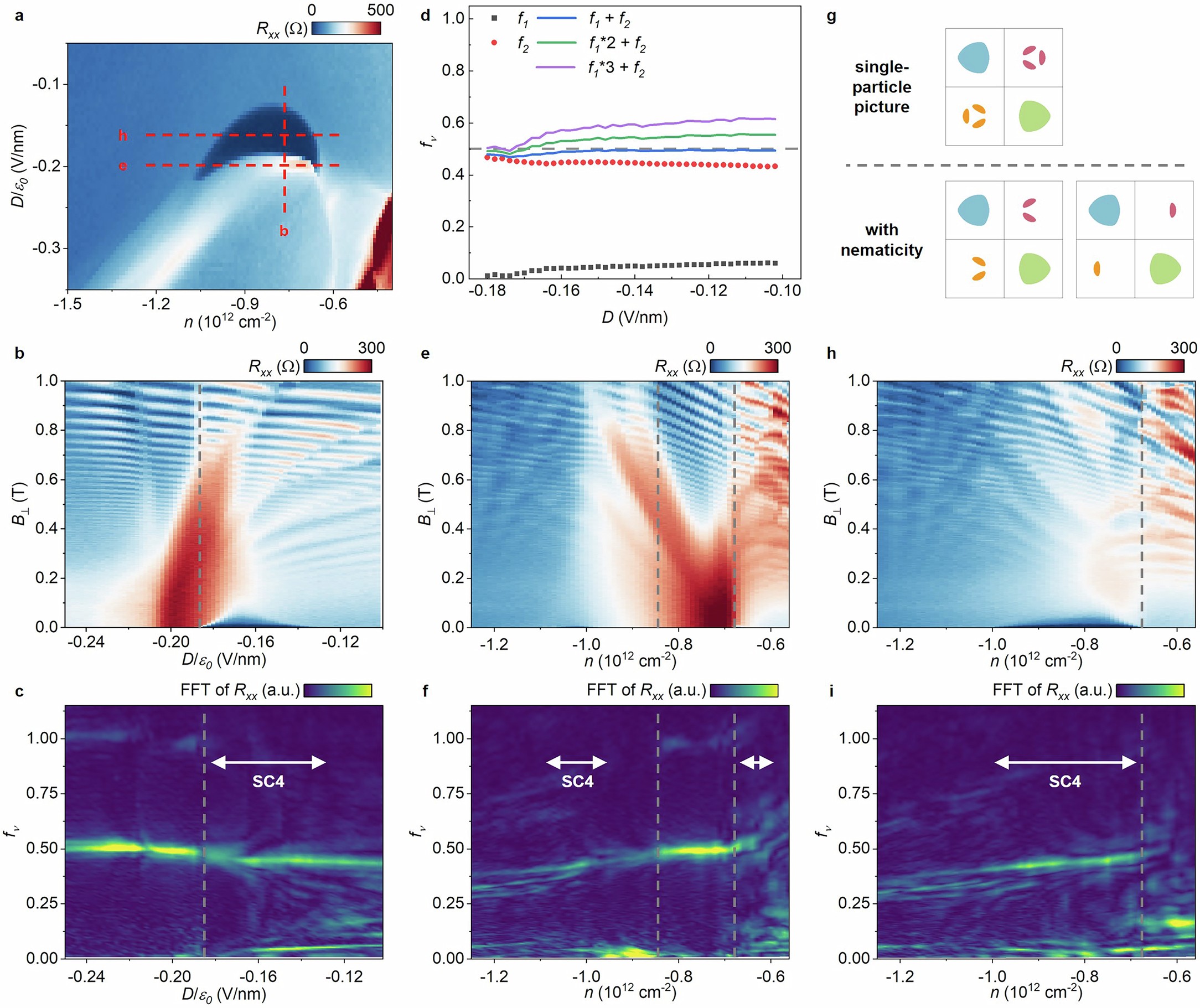 Extended Data Fig. 6