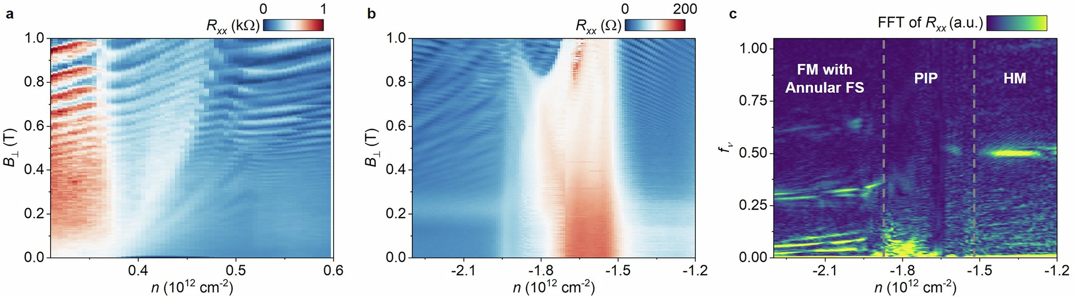 Extended Data Fig. 7