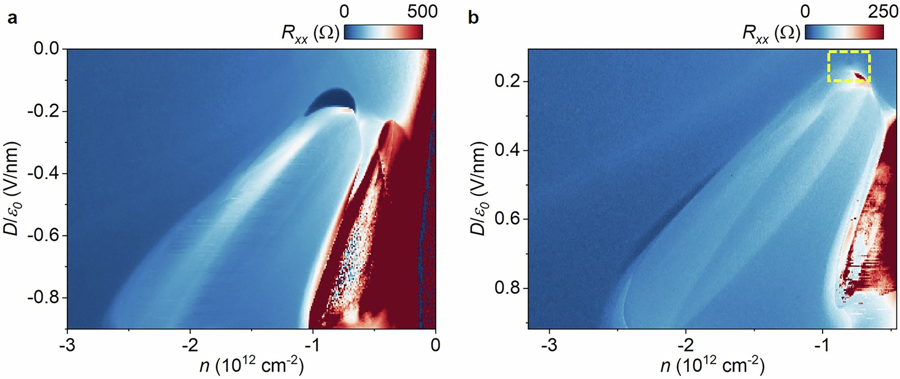 Extended Data Fig. 9