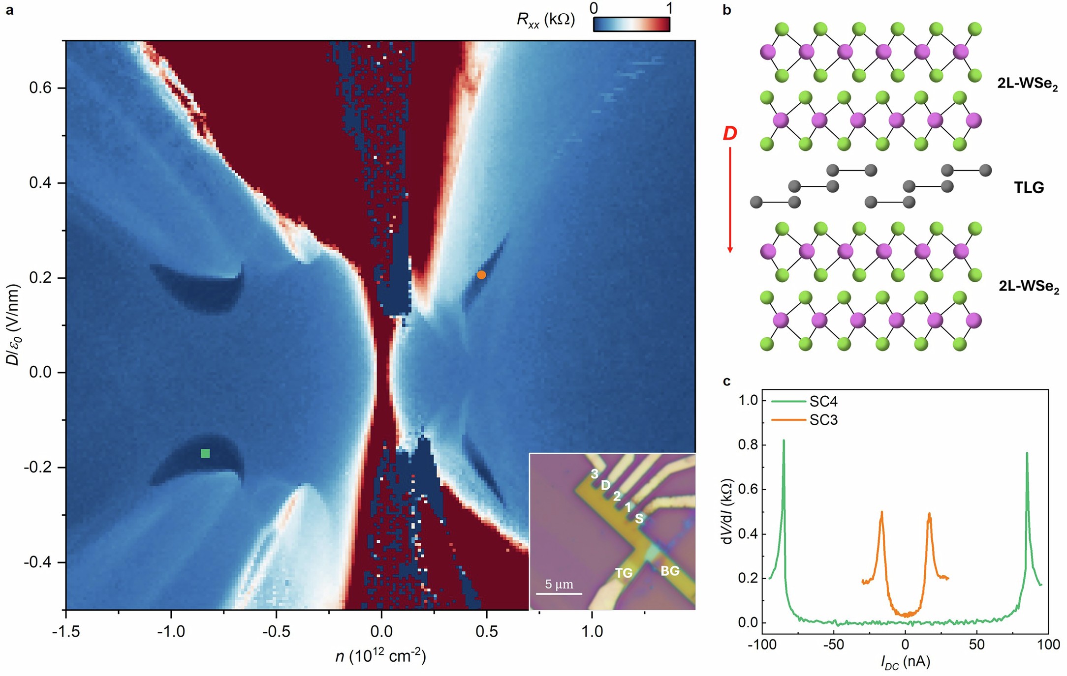 Extended Data Fig. 1