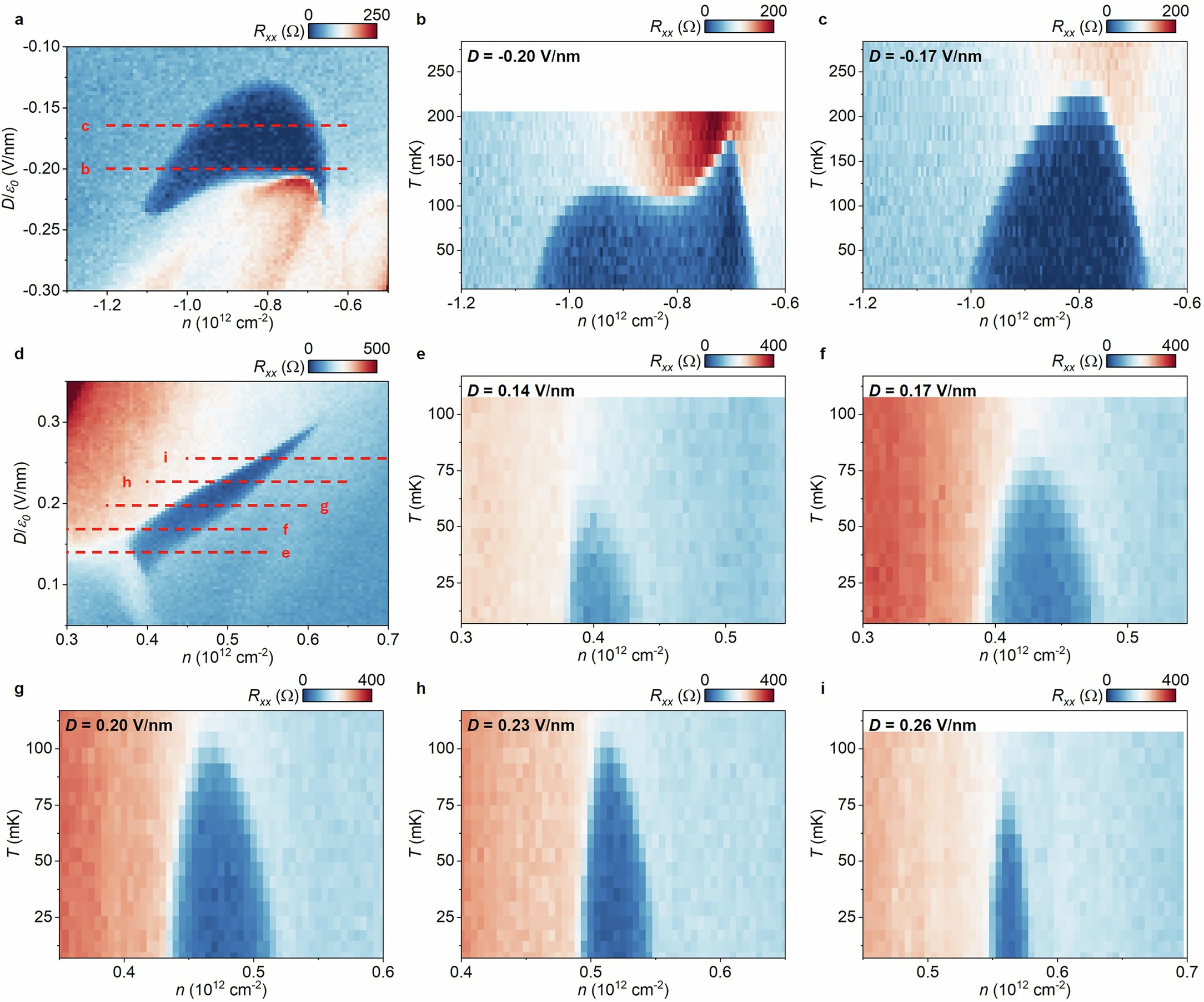 Extended Data Fig. 4