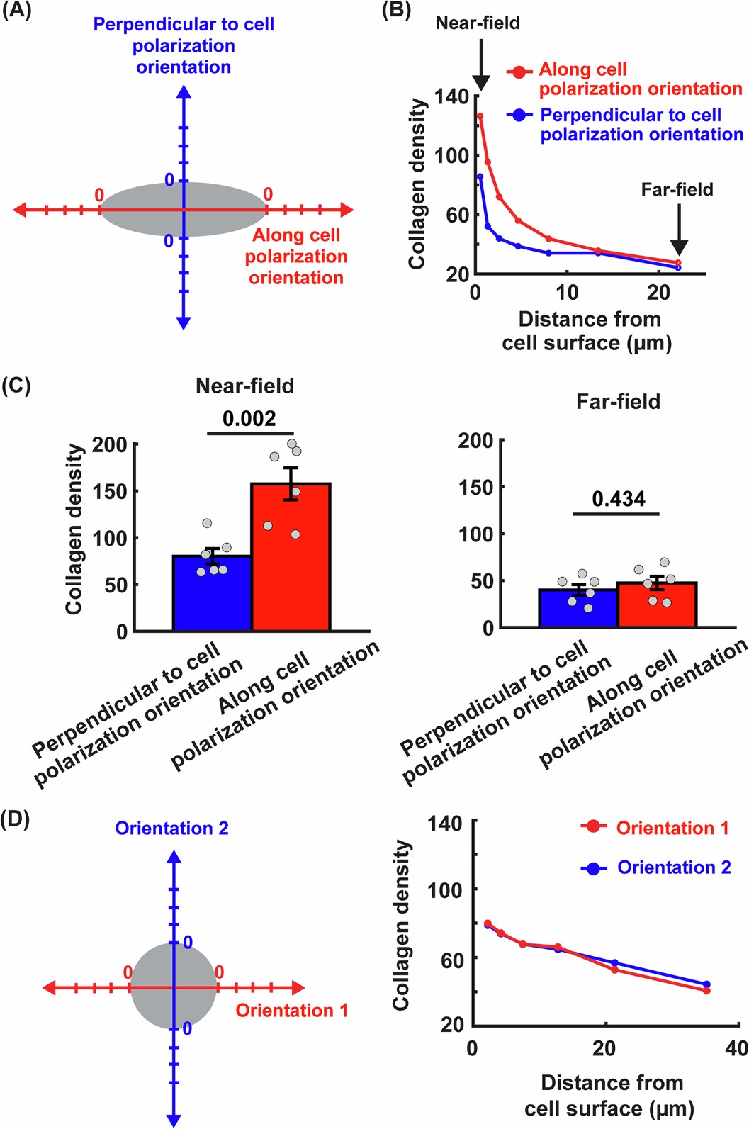Extended Data Fig. 5