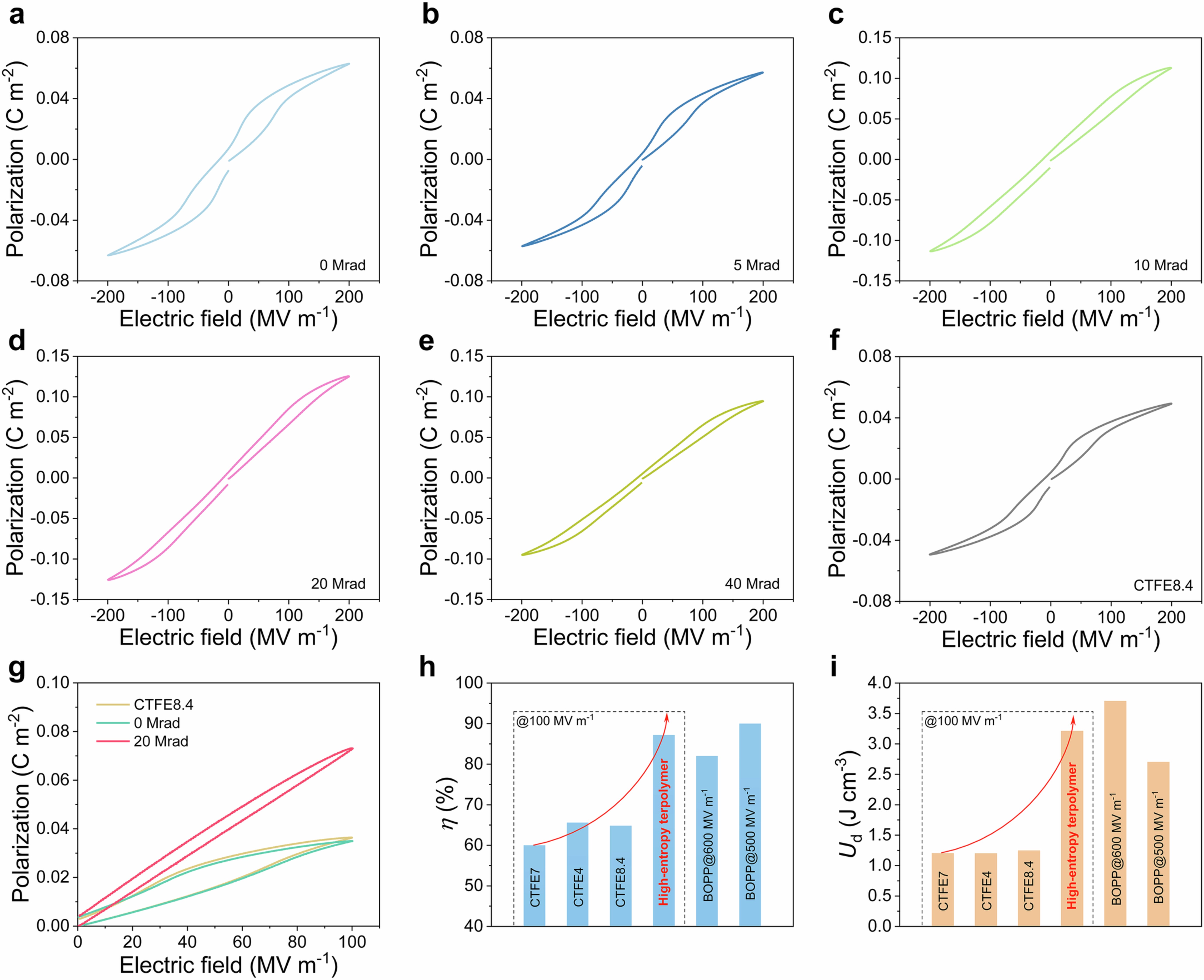 Extended Data Fig. 3