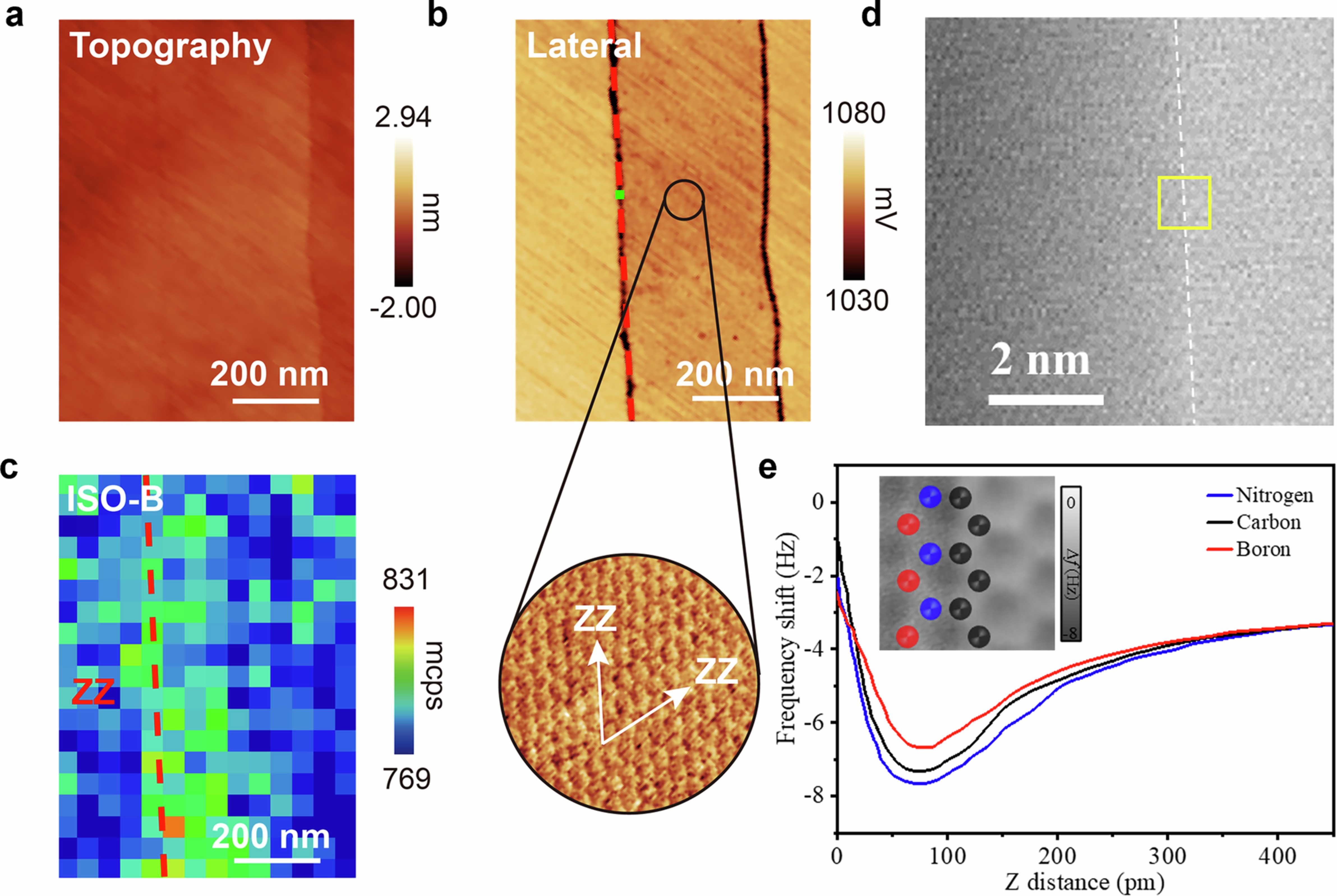 Extended Data Fig. 1: Evidence that magnetization comes from the N-C boundary of zGNR and hBN.