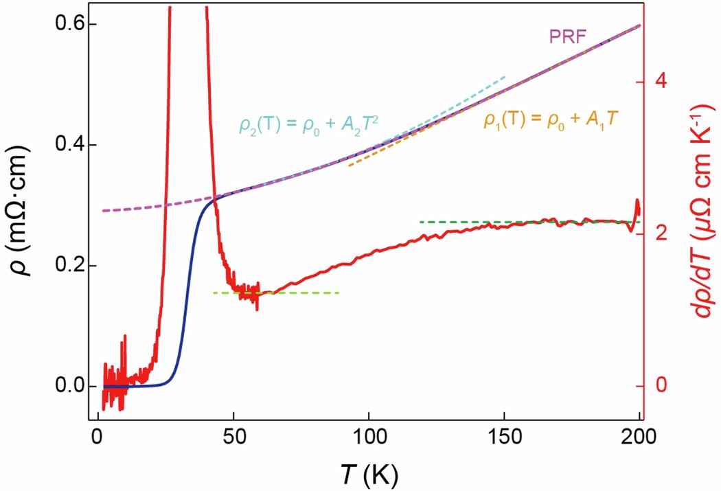 Extended Data Fig. 8