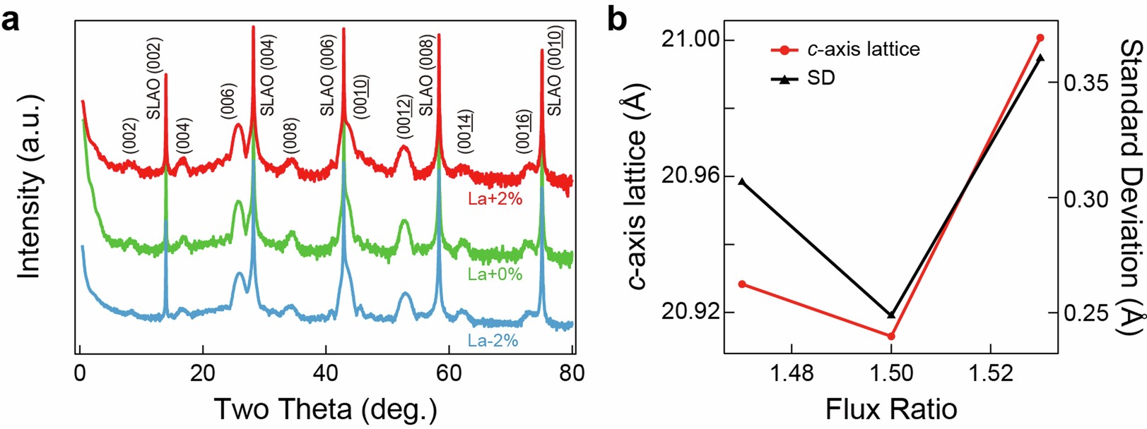 Extended Data Fig. 2