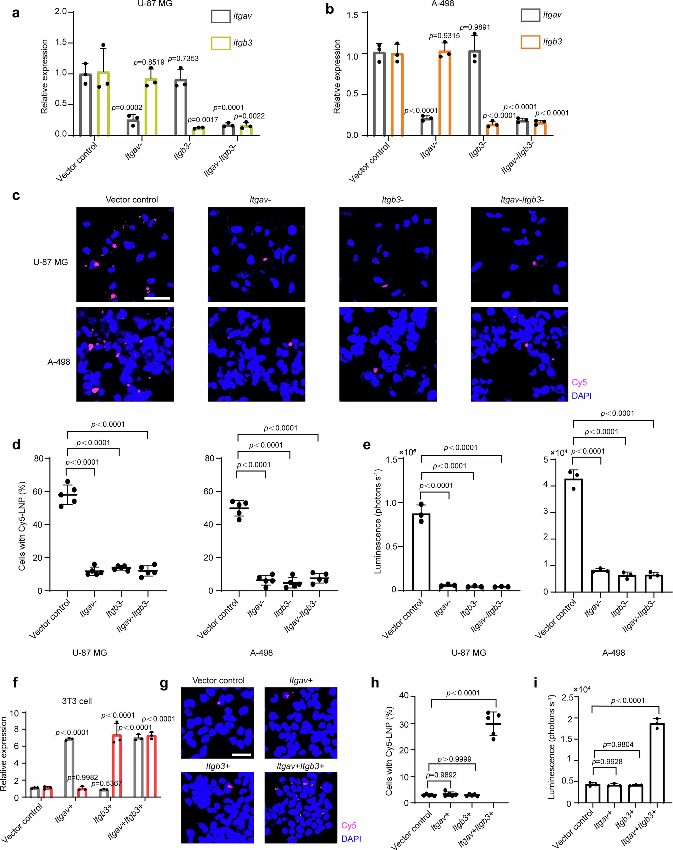 Extended Data Fig. 6