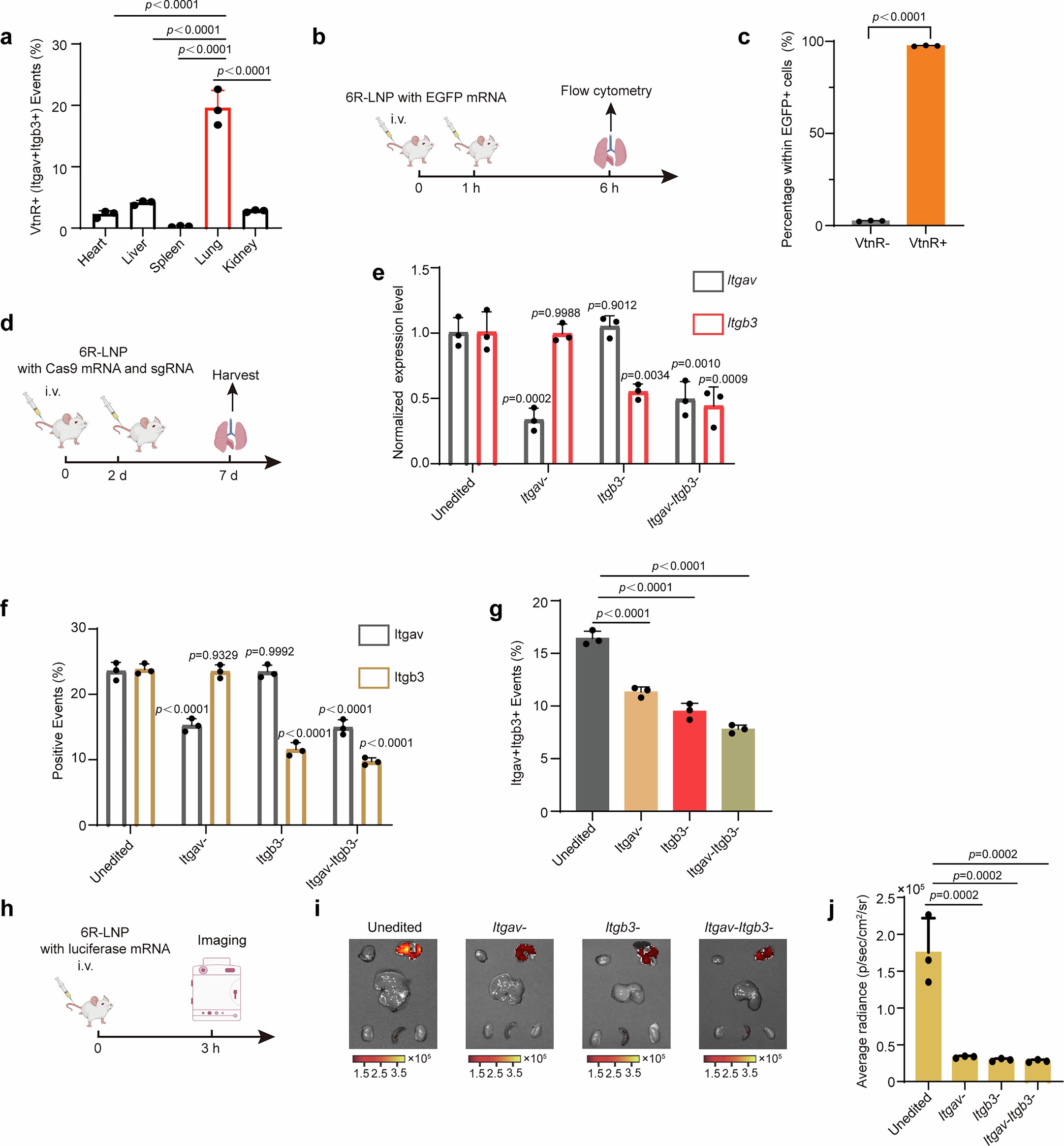 Extended Data Fig. 7