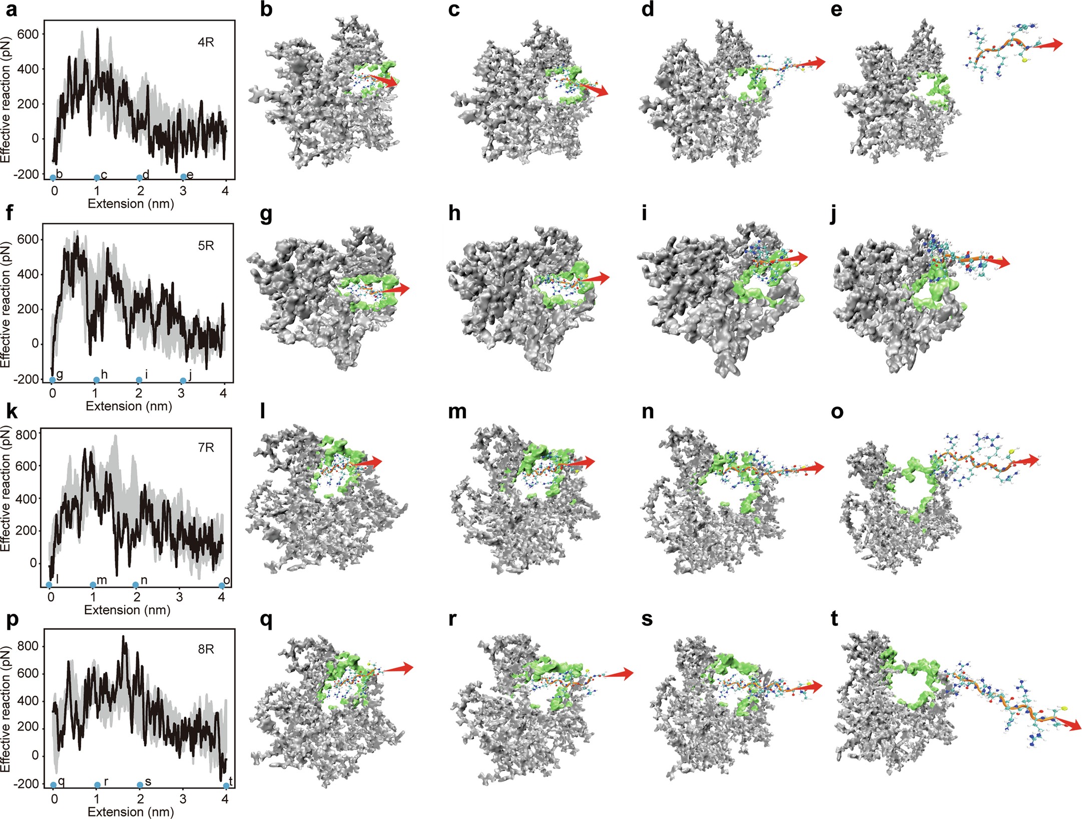 Extended Data Fig. 2