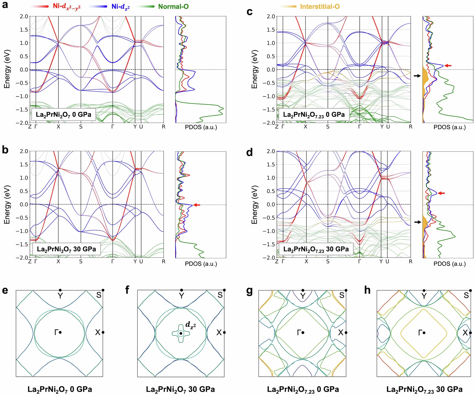 Extended Data Fig. 8: DFT + U calculated electronic structures.