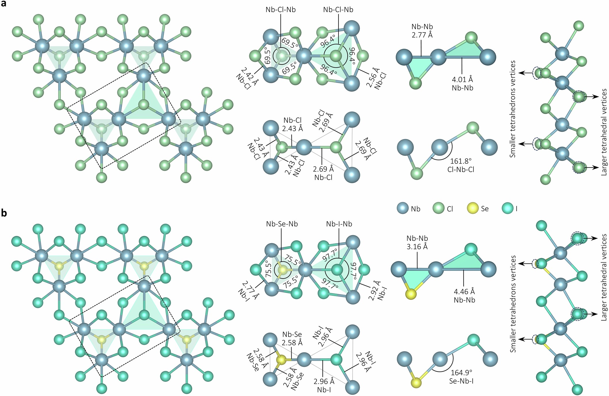 Extended Data Fig. 6: Structural analysis of the monolayer Nb3Cl8 and Nb3SeI7.