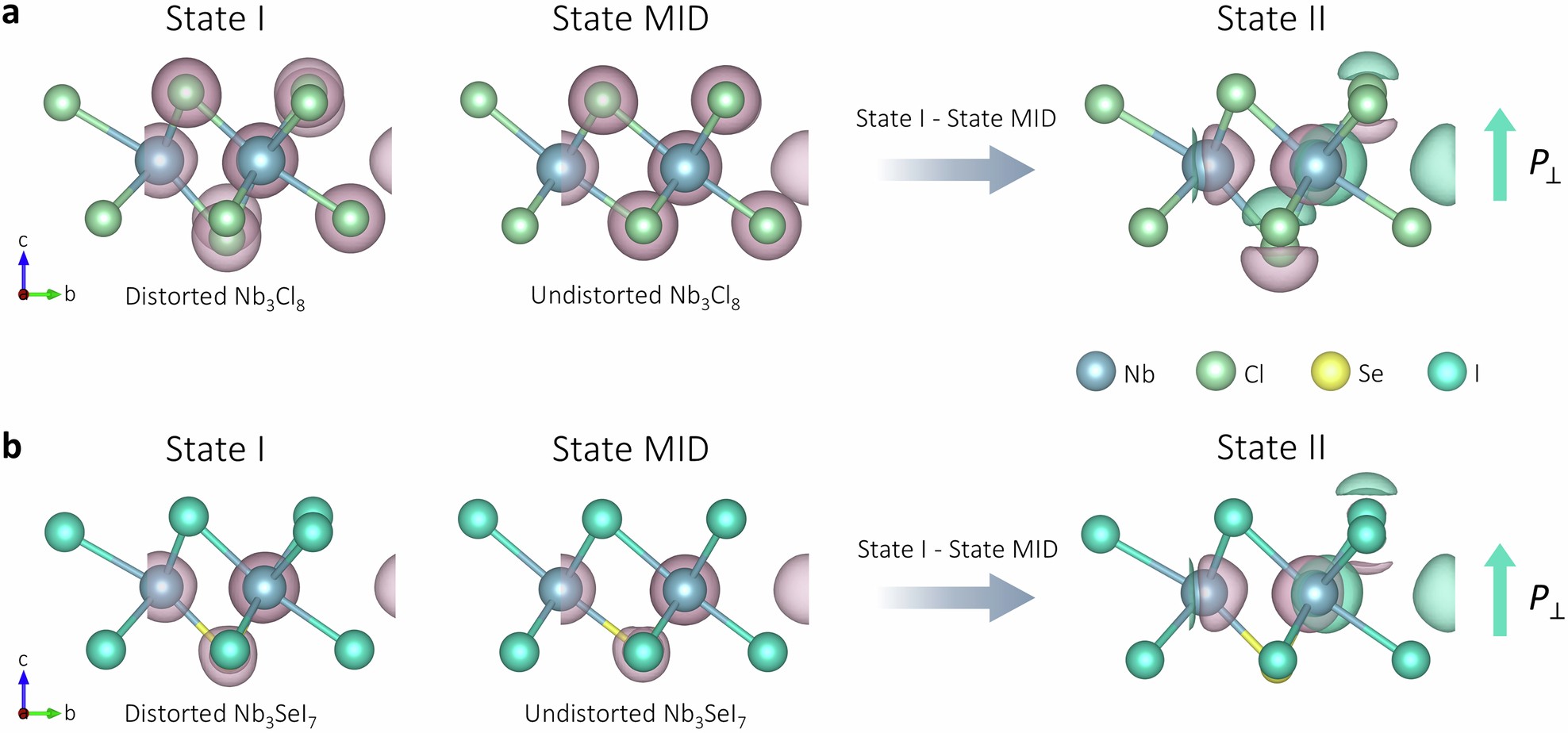 Extended Data Fig. 7: Differential charge density of Nb3Cl8 and Nb3SeI7.