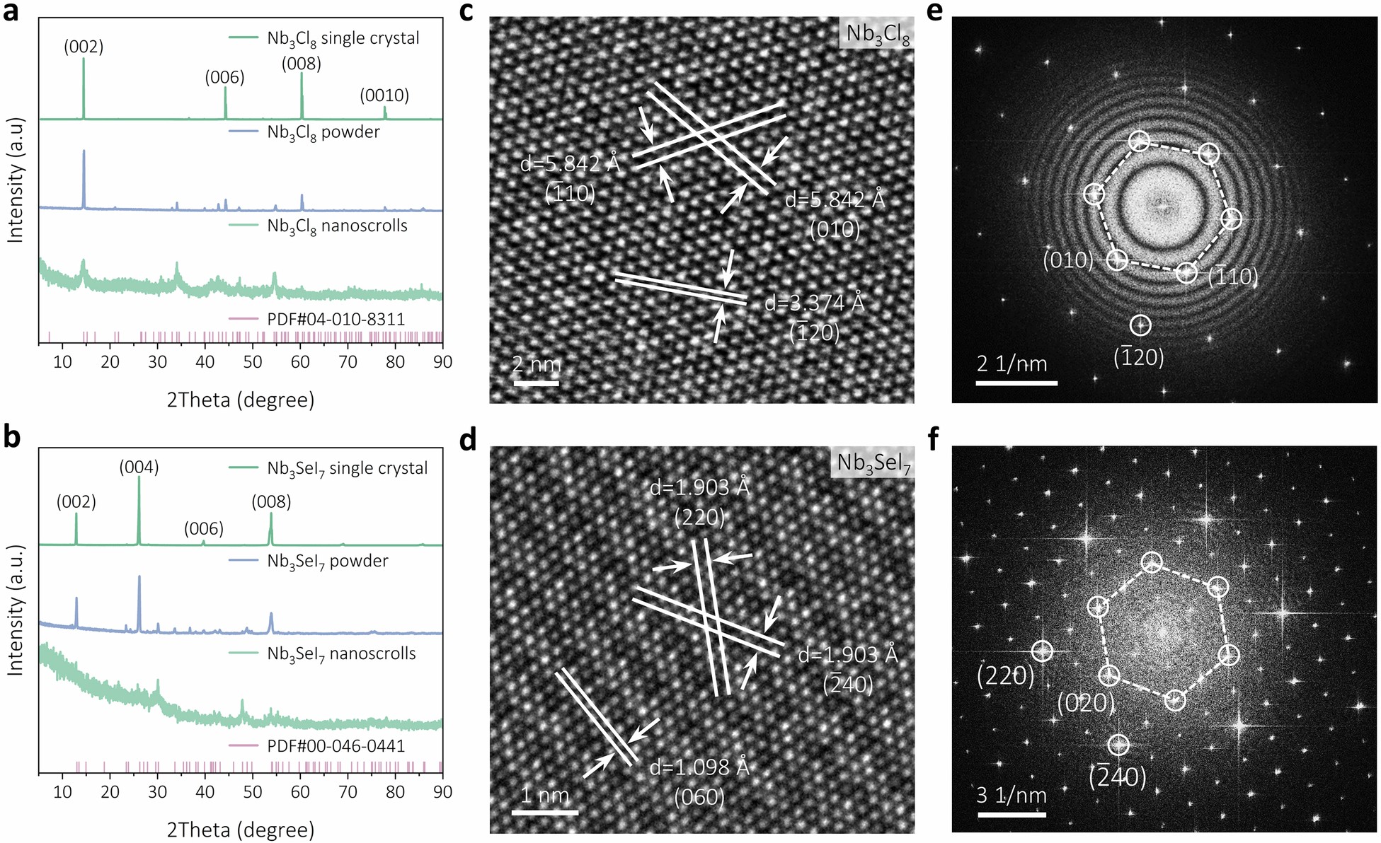 Extended Data Fig. 2: Structural characterization of Nb3Cl8 and Nb3SeI7.