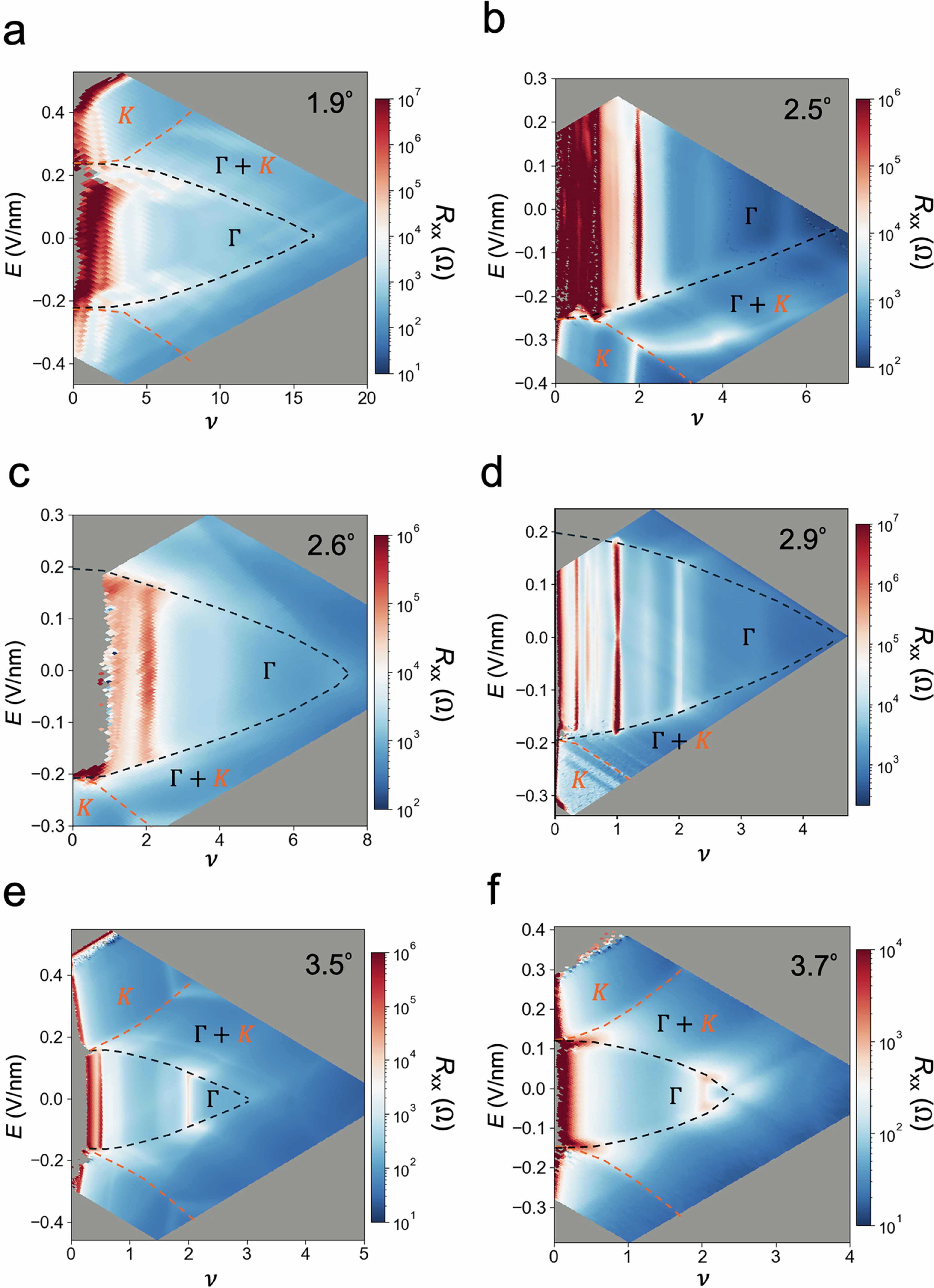 Extended Data Fig. 3: Transport properties of AB–BA WSe2 with different twist angles.