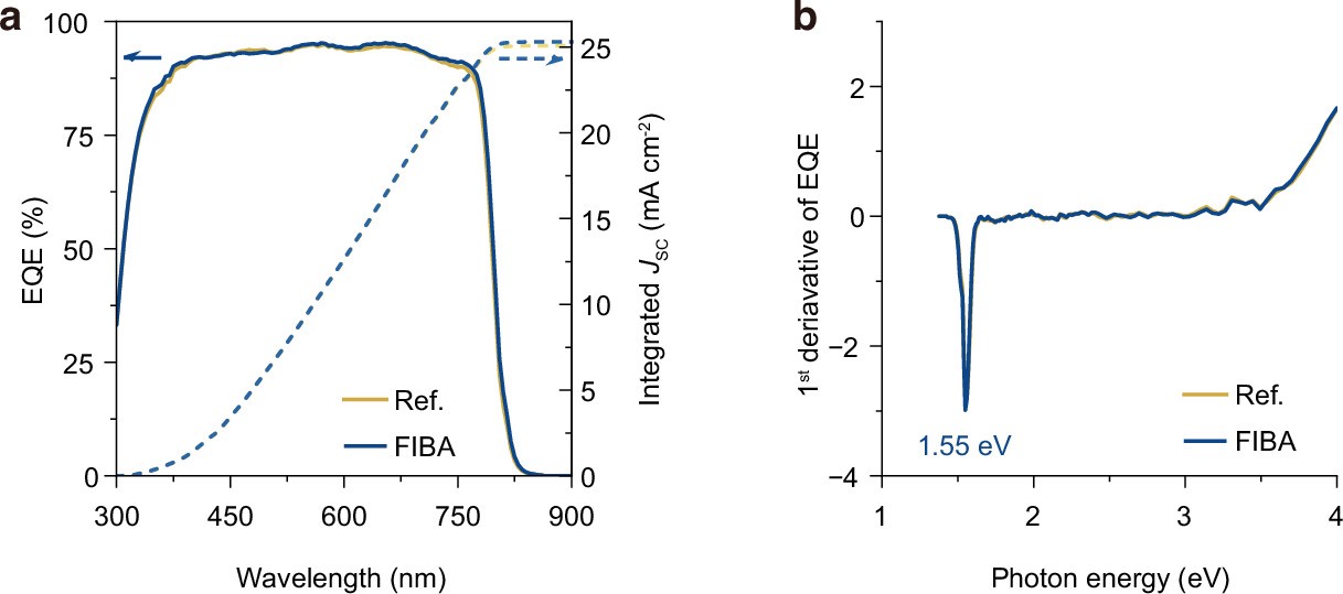 Extended Data Fig. 5: EQE results.