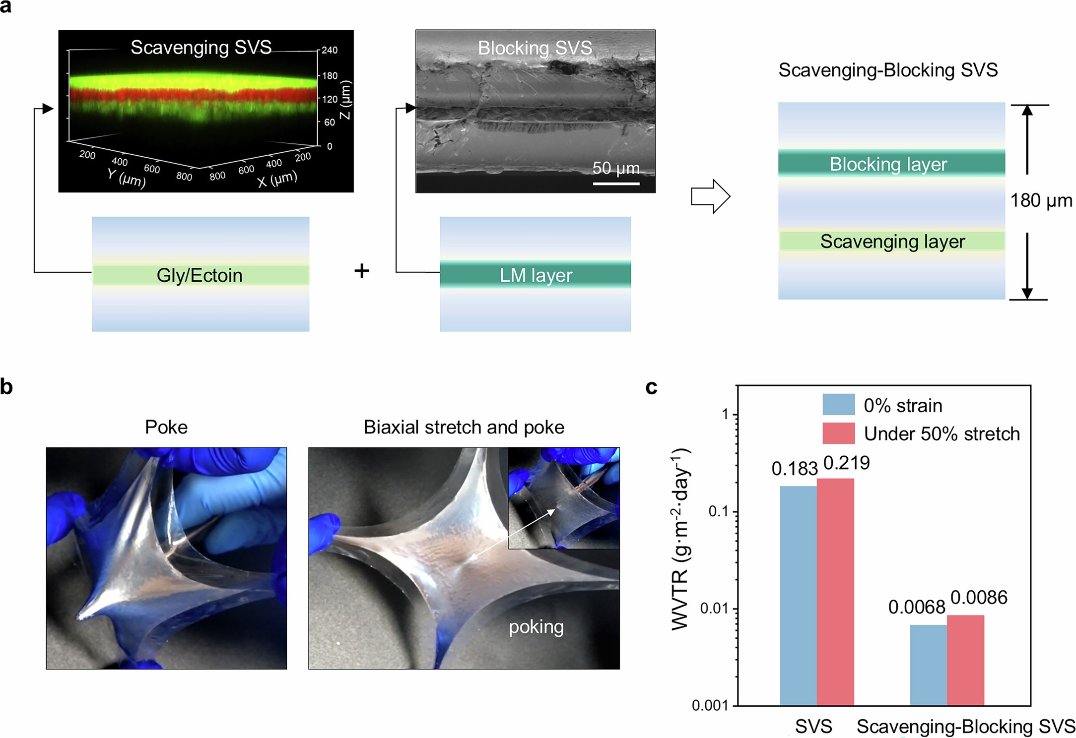 Extended Data Fig. 9