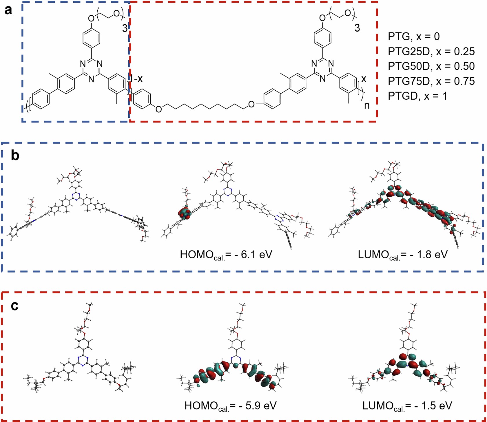 Extended Data Fig. 1: Density functional theory (DFT) optimized structures, HOMO, and LUMO distributions for the repeating units of stretchable ETL polymers.