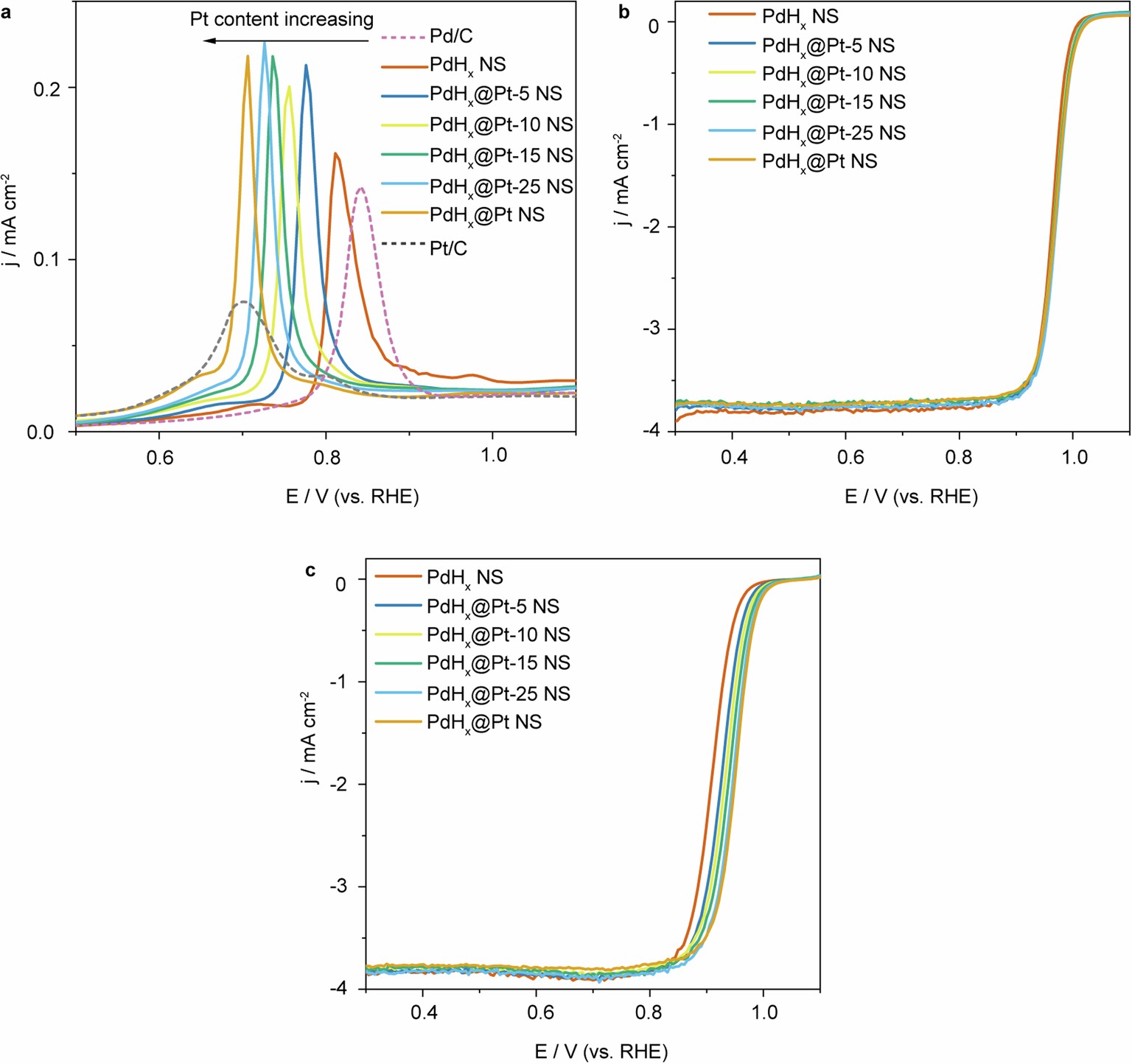 Extended Data Fig. 2