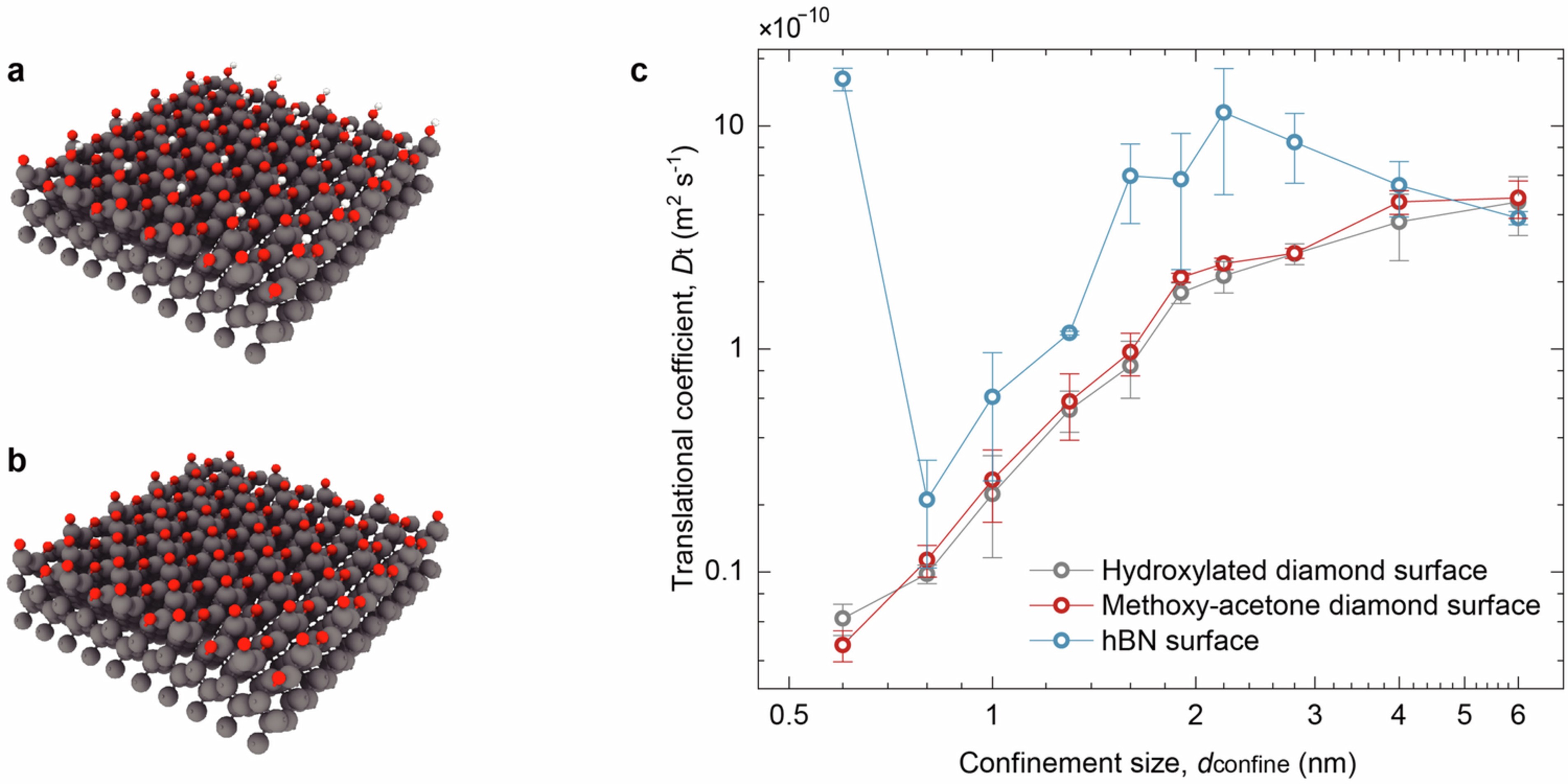 Extended Data Fig. 3