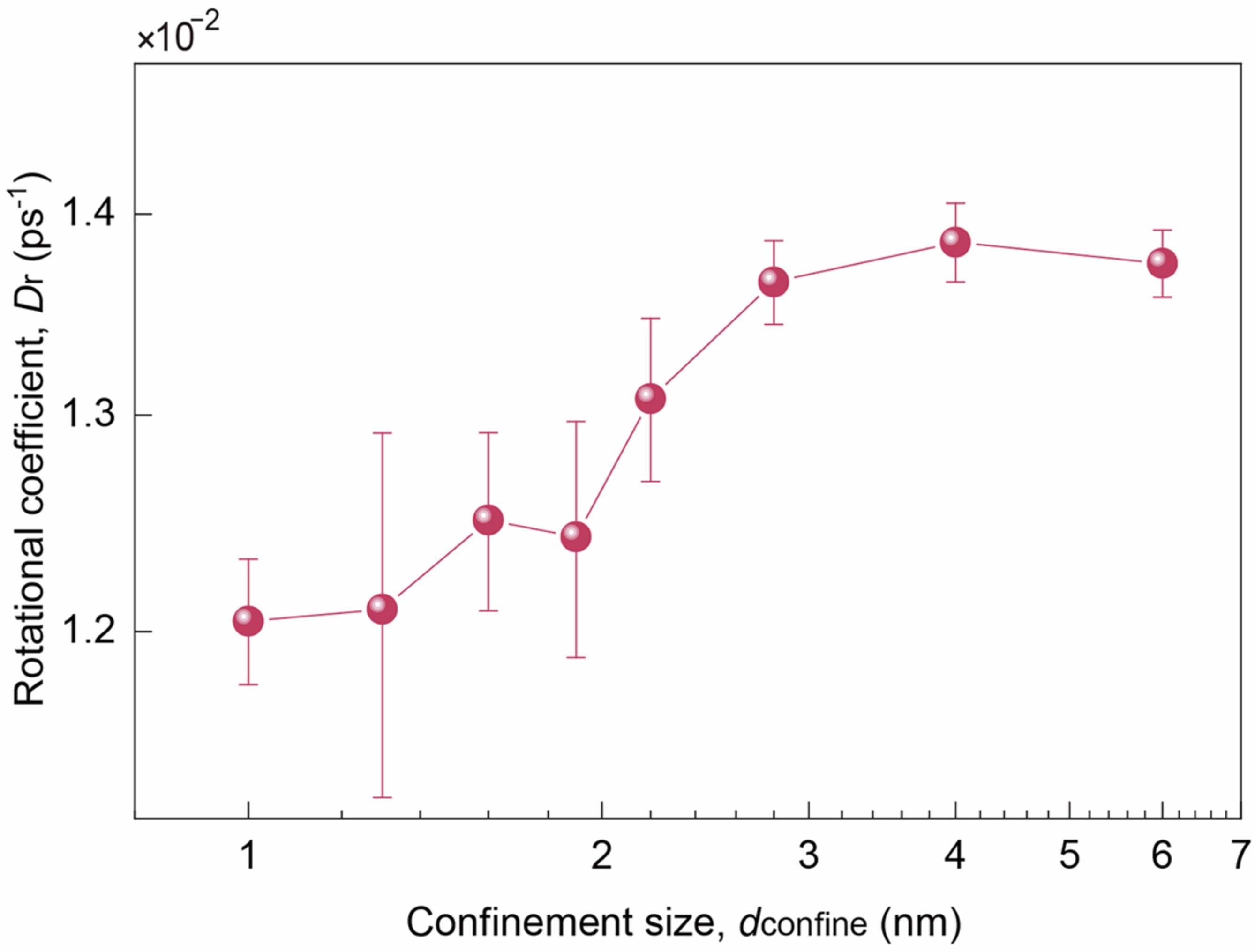 Extended Data Fig. 4