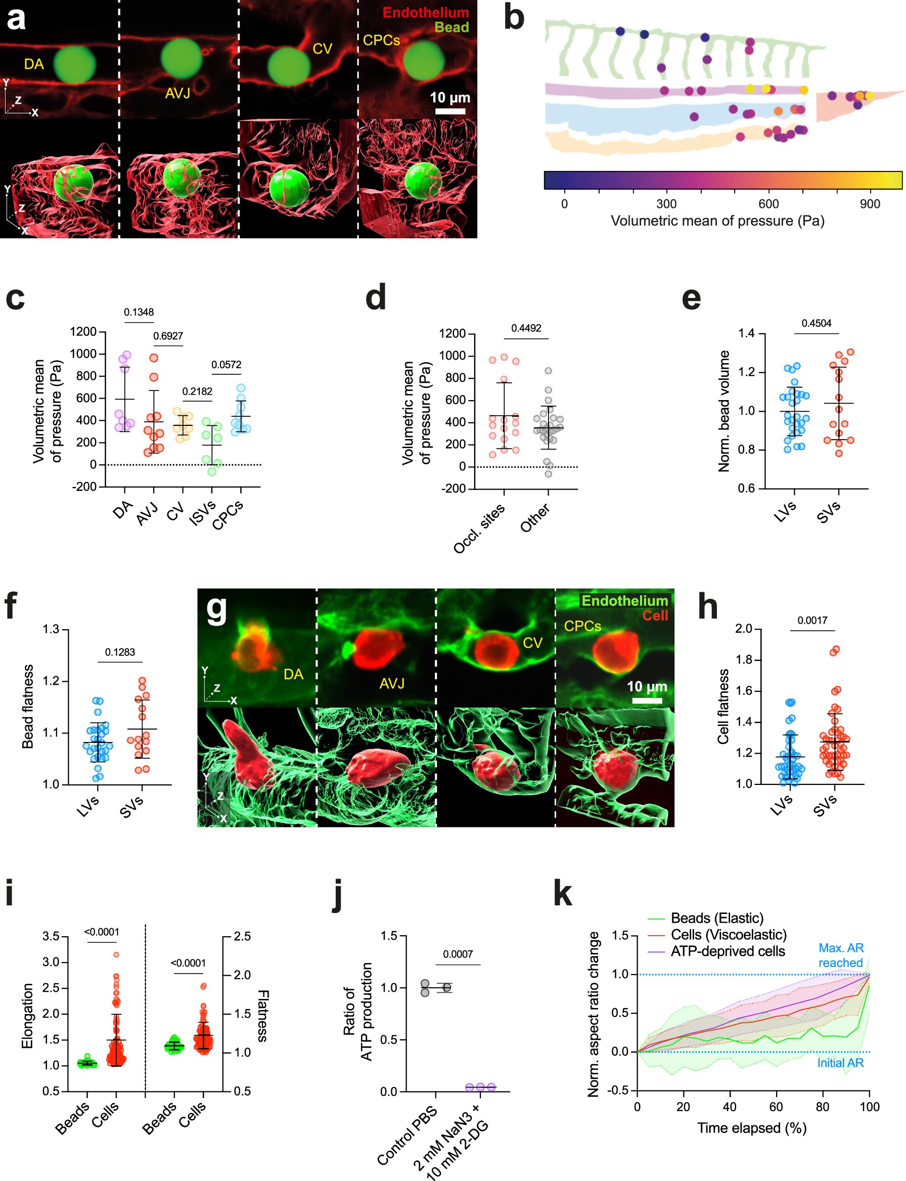 Extended Data Fig. 2