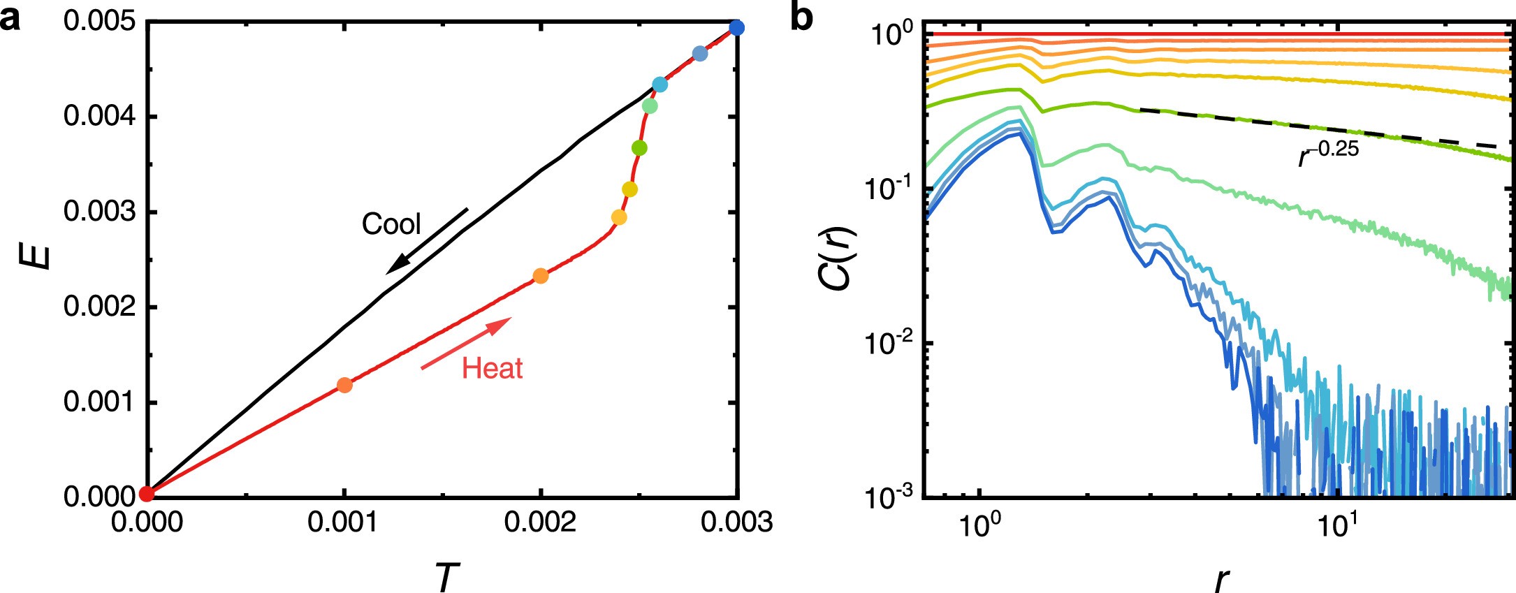 Extended Data Fig. 6