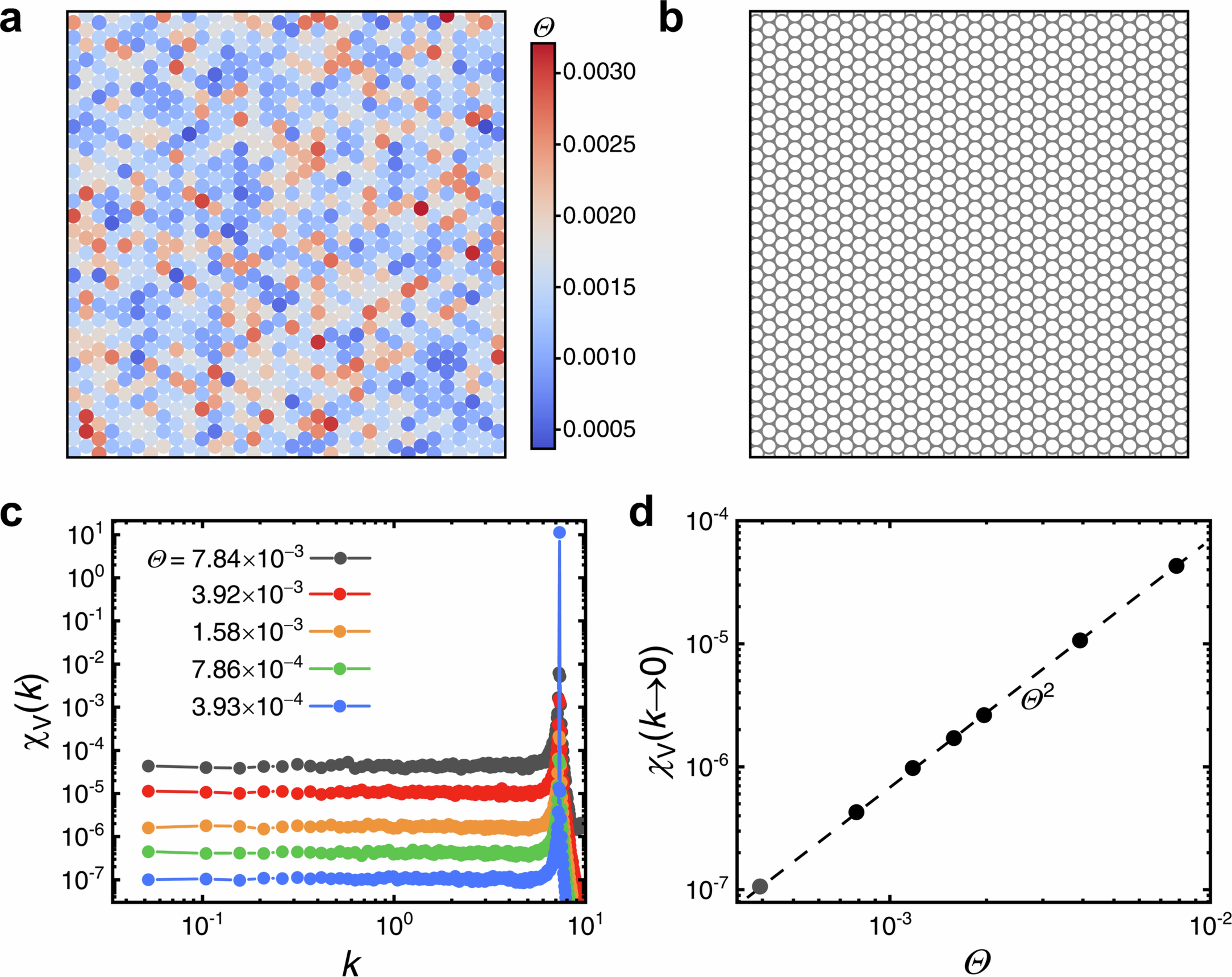 Extended Data Fig. 7