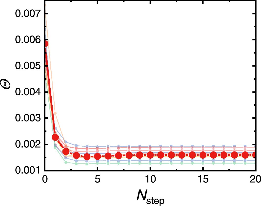Extended Data Fig. 1