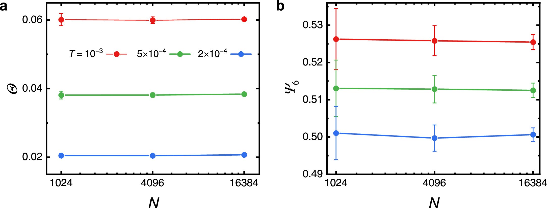 Extended Data Fig. 2