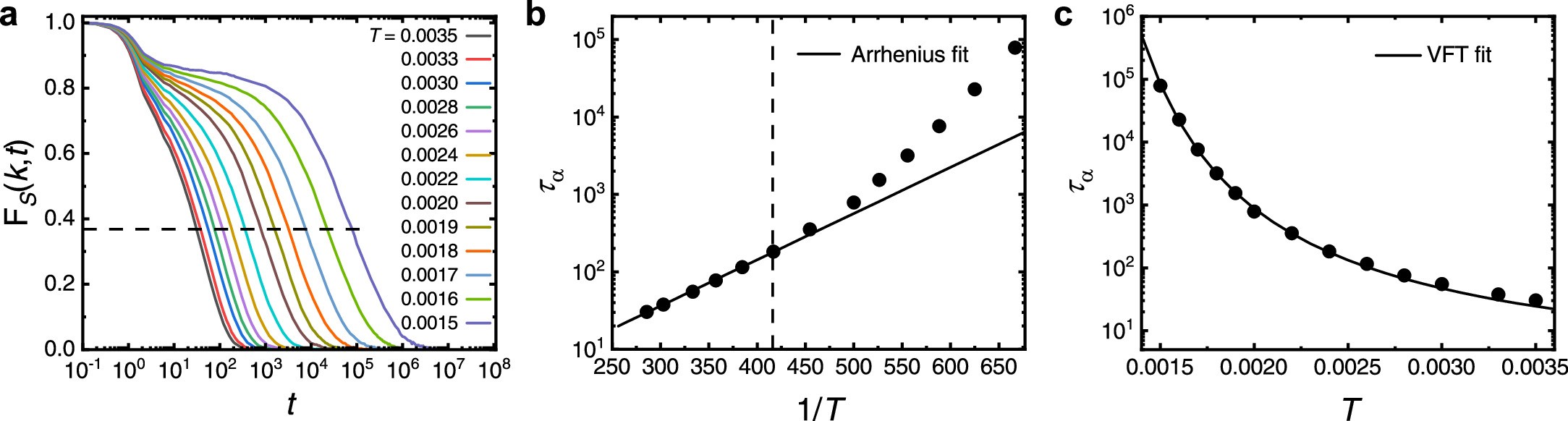 Extended Data Fig. 3
