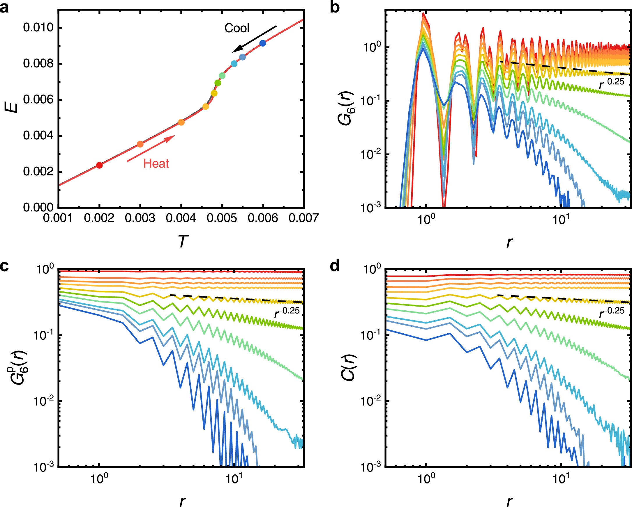 Extended Data Fig. 5