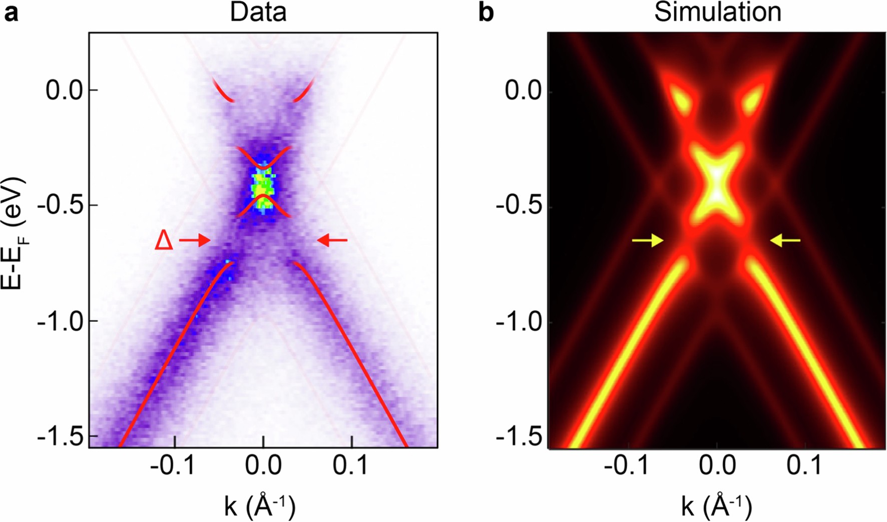 Extended Data Fig. 8: TrARPES dispersion image and simulation.