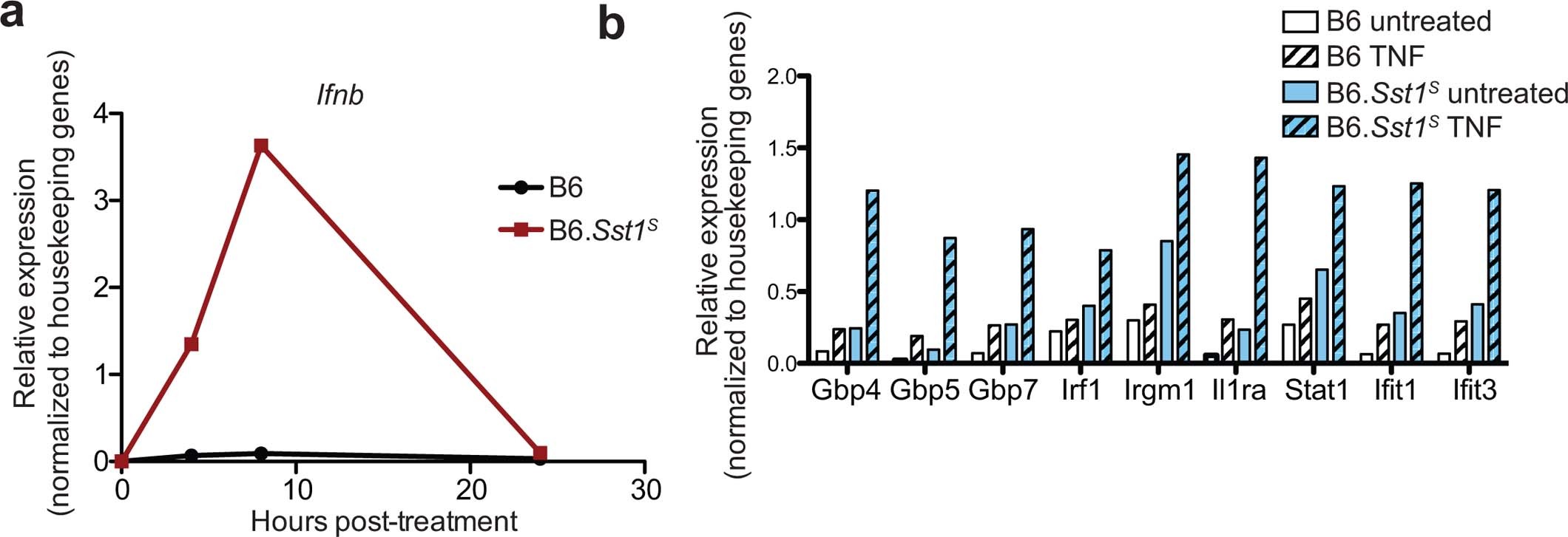 Extended Data Fig. 1
